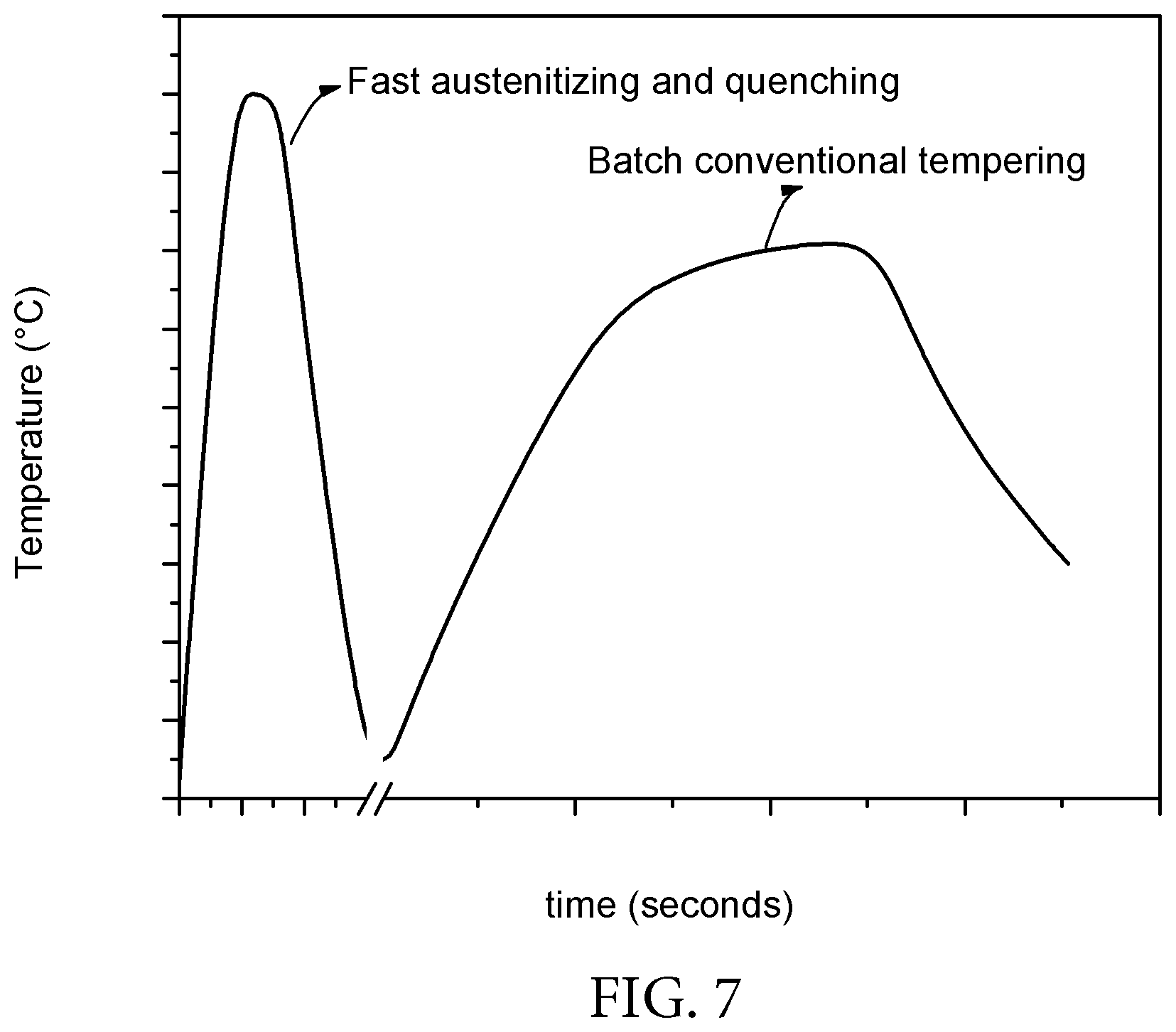 Patent US12129533 Figure 4 – Ultra-fine grained steels having corrosion- fatigue resistance