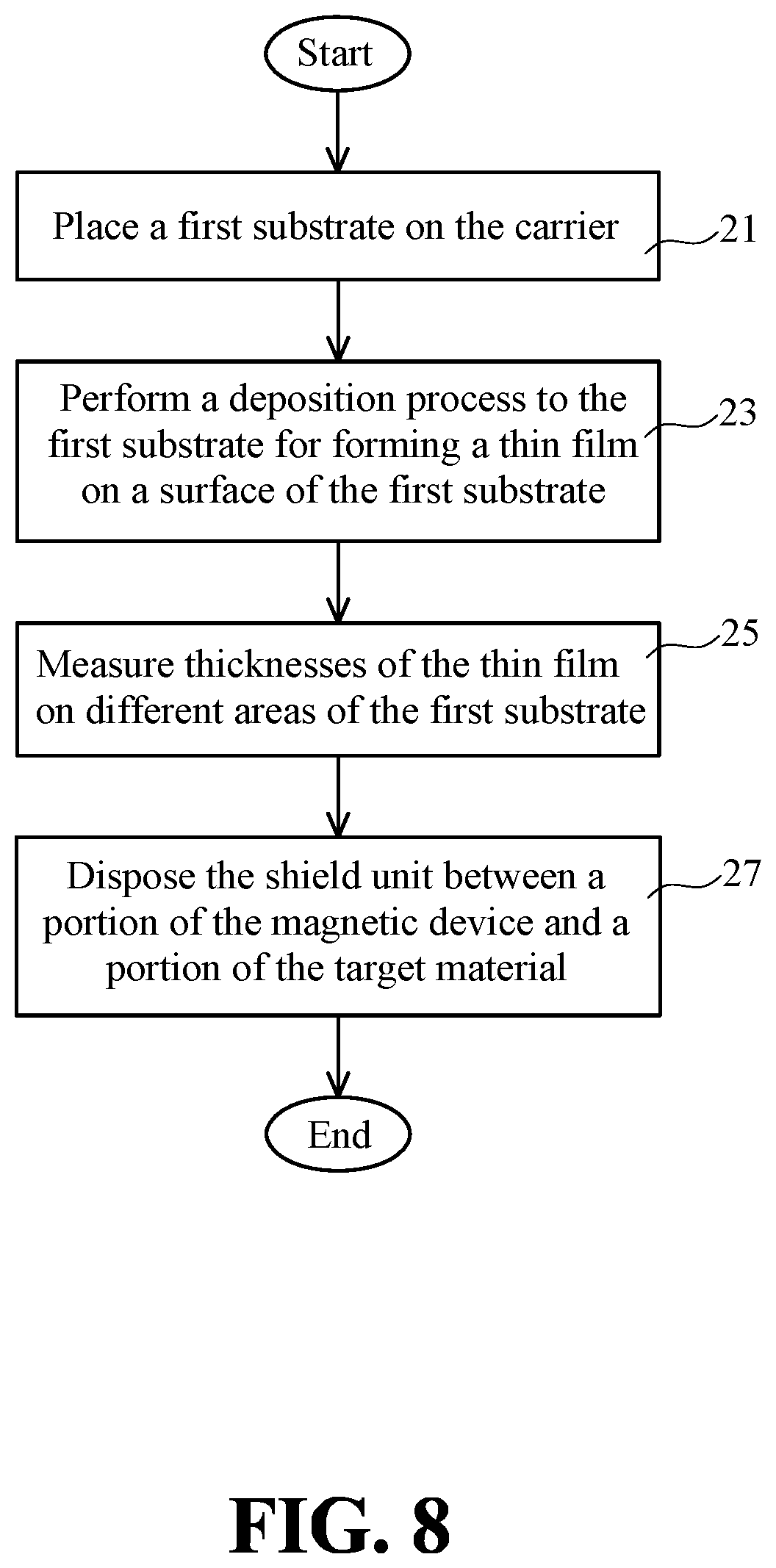 Patent US12129541 Figure 7 – Deposition method for tuning magnetic field distribution of deposition equipment