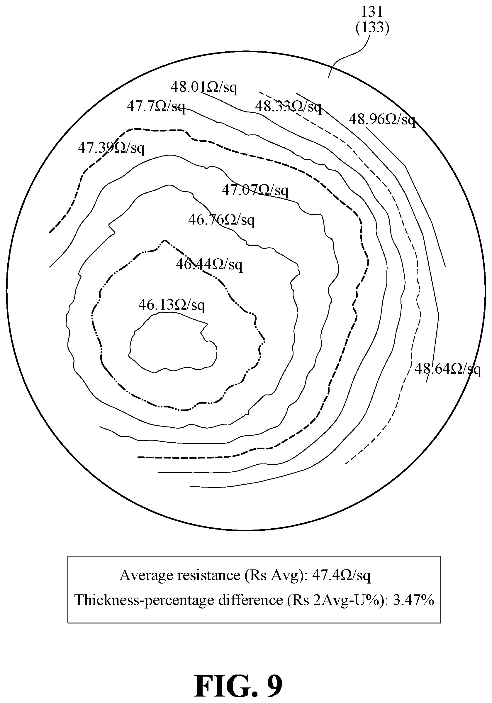 Patent US12129541 Figure 8 – Deposition method for tuning magnetic field distribution of deposition equipment