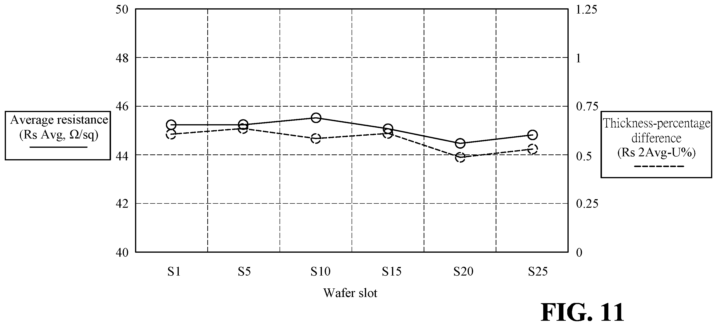 Patent US12129541 Figure 10 – Deposition method for tuning magnetic field distribution of deposition equipment