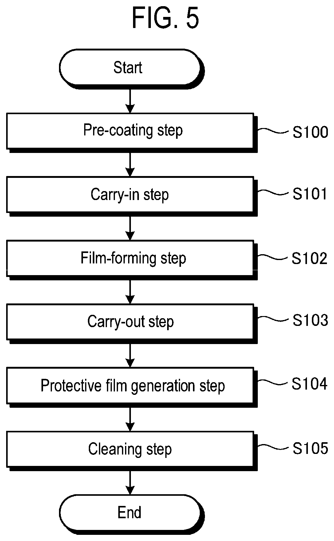Patent US12129544 Figure 5 – Cleaning method and plasma treatment device
