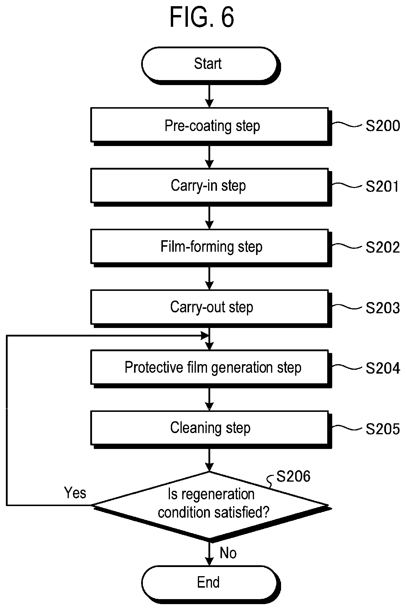 Patent US12129544 Figure 6 – Cleaning method and plasma treatment device