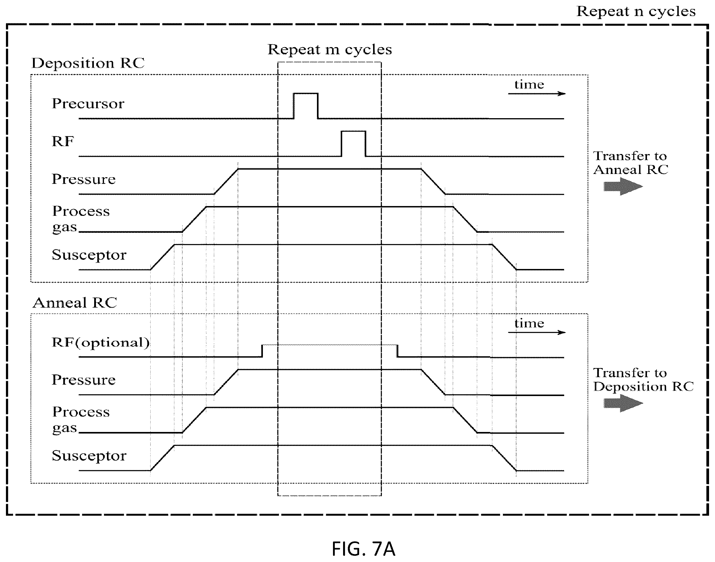 Patent US12129546 Figure 10 – Methods and apparatuses for flowable gap-fill