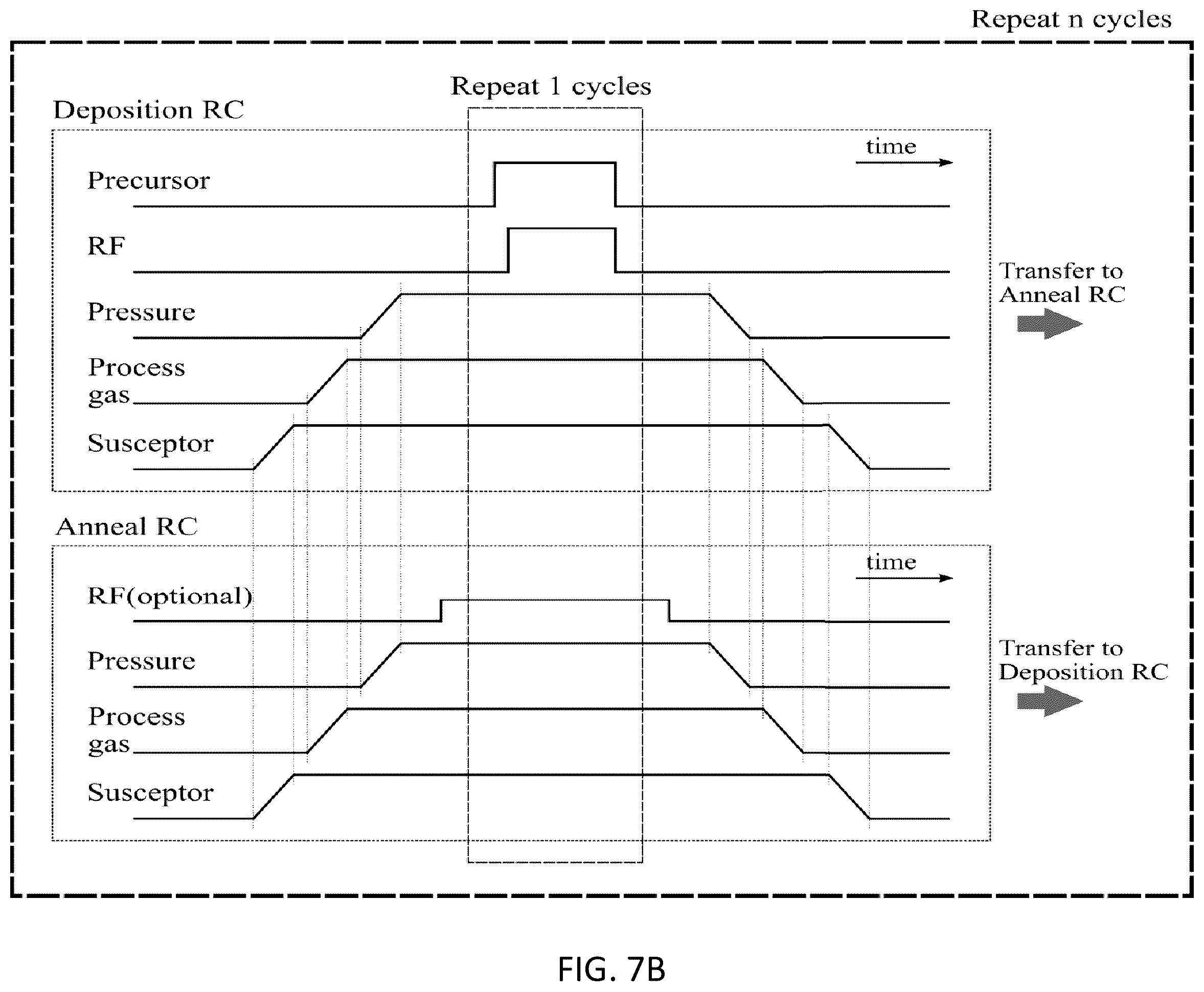 Patent US12129546 Figure 11 – Methods and apparatuses for flowable gap-fill