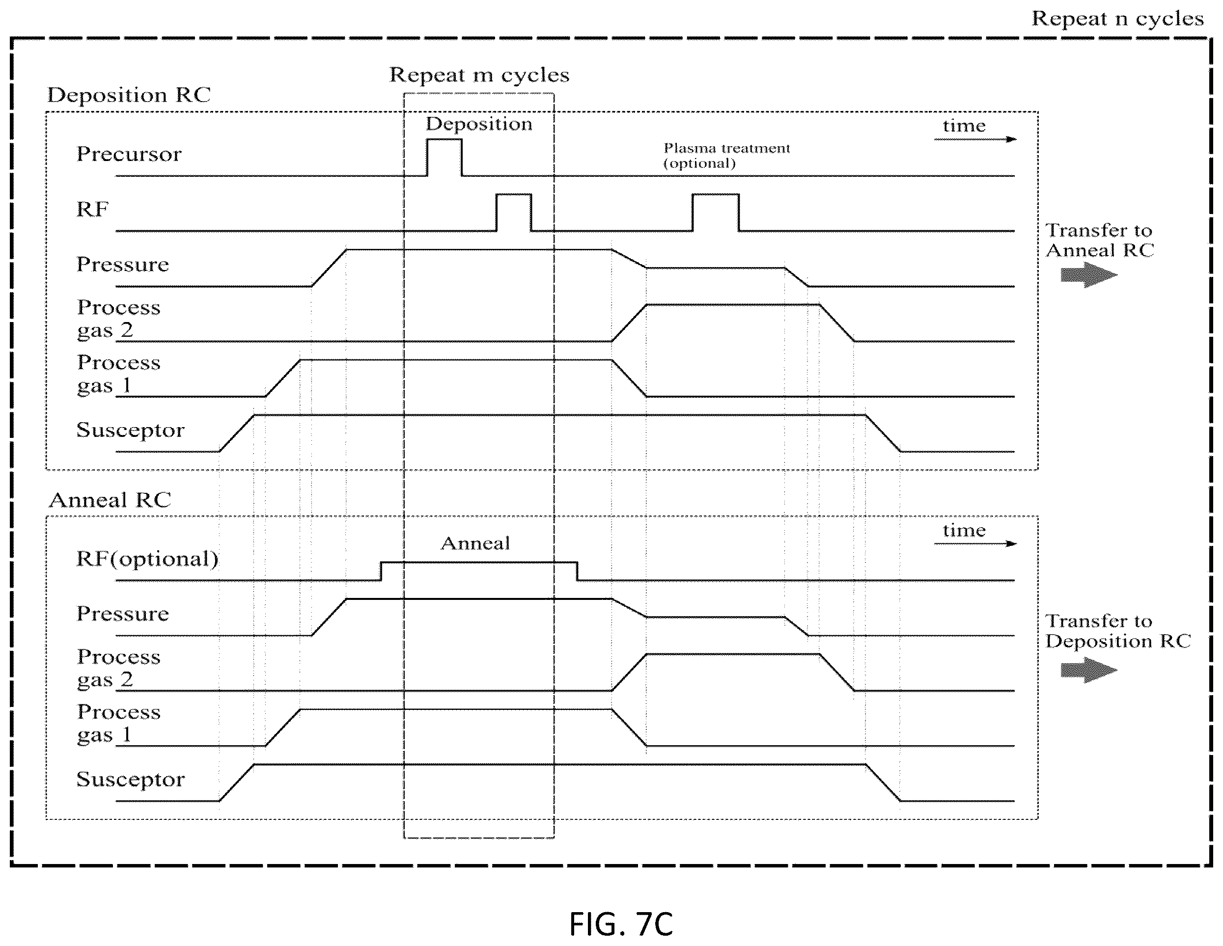Patent US12129546 Figure 12 – Methods and apparatuses for flowable gap-fill