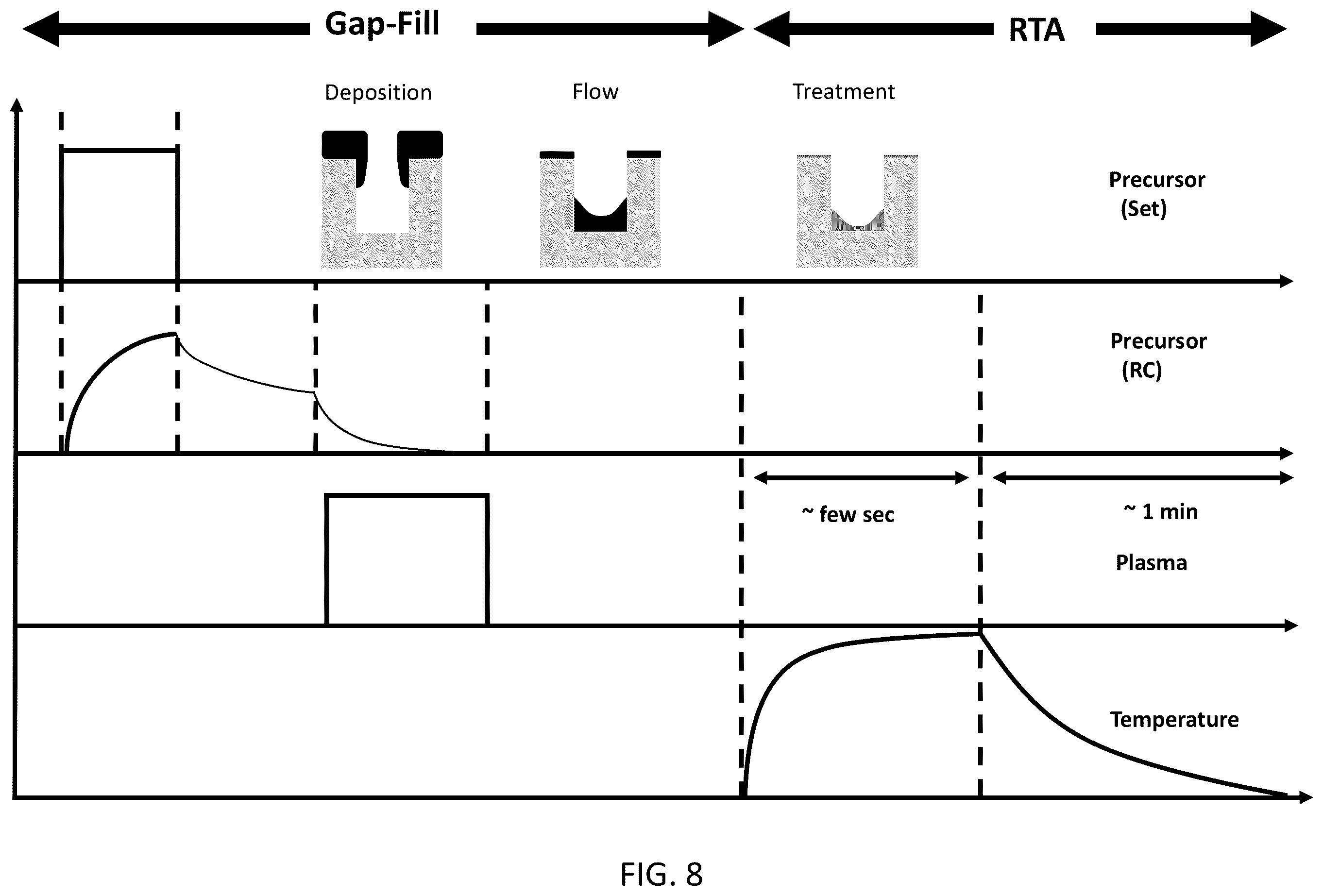 Patent US12129546 Figure 13 – Methods and apparatuses for flowable gap-fill