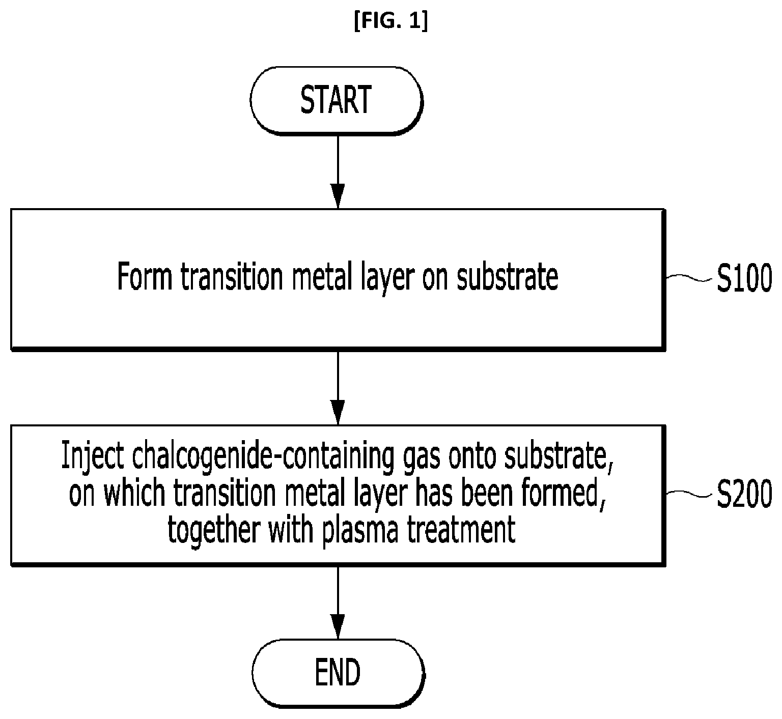 Patent US12129547 — Method for producing octahedron transition metal dichalcogenides using plasma — Figure 1