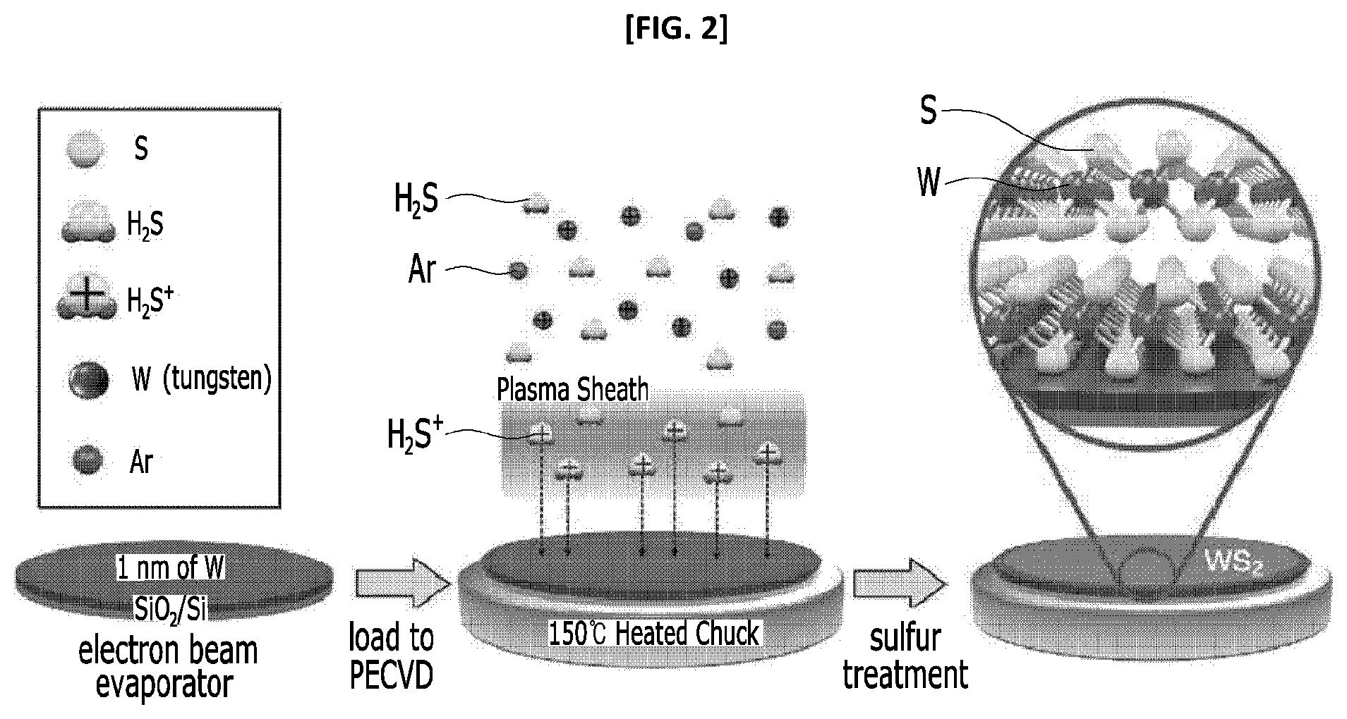 Patent US12129547 Figure 2 – Method for producing octahedron transition metal dichalcogenides using plasma