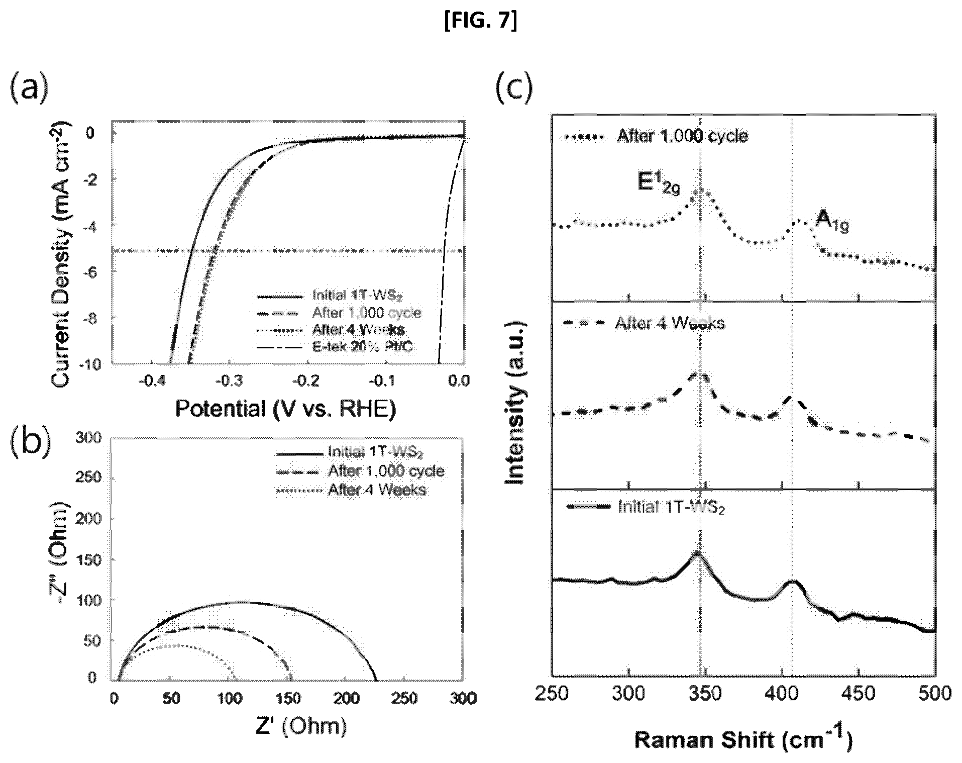 Patent US12129547 Figure 7 – Method for producing octahedron transition metal dichalcogenides using plasma