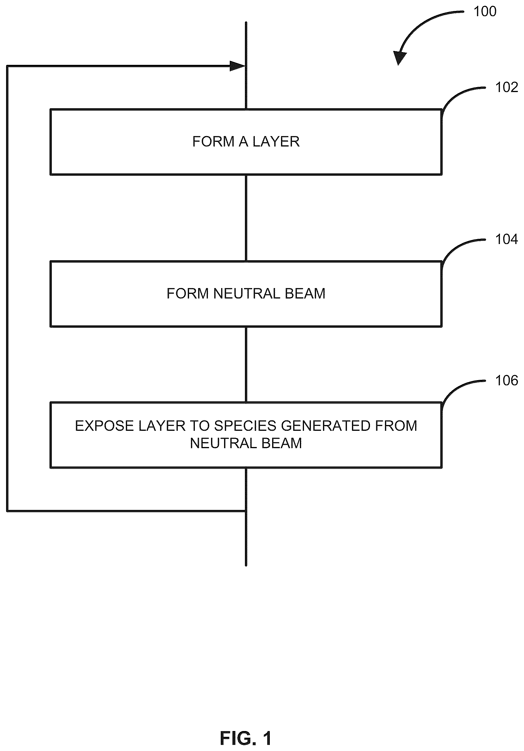 Patent US12129548 — Method of forming structures using a neutral beam — Figure 1