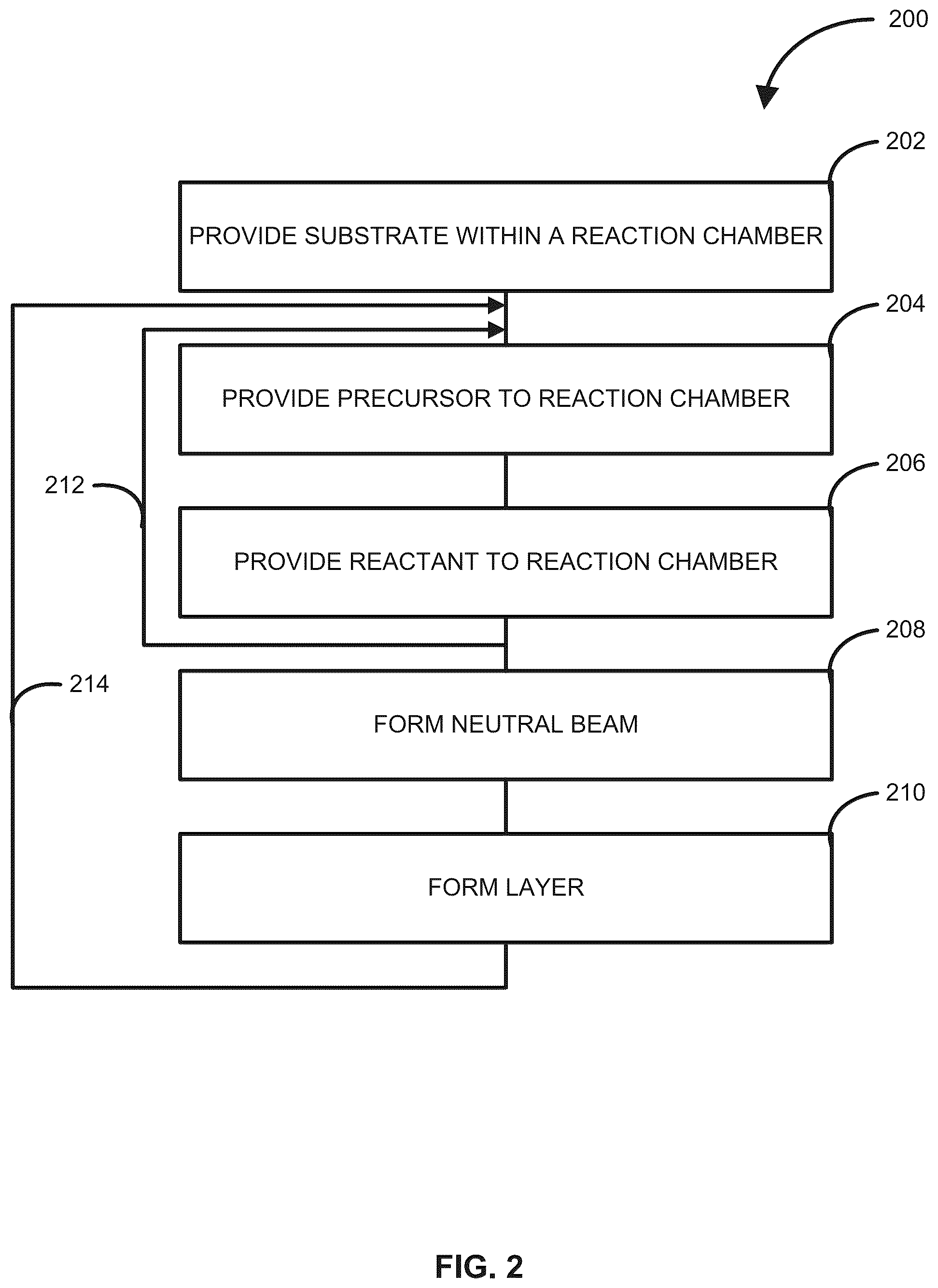 Patent US12129548 Figure 2 – Method of forming structures using a neutral beam