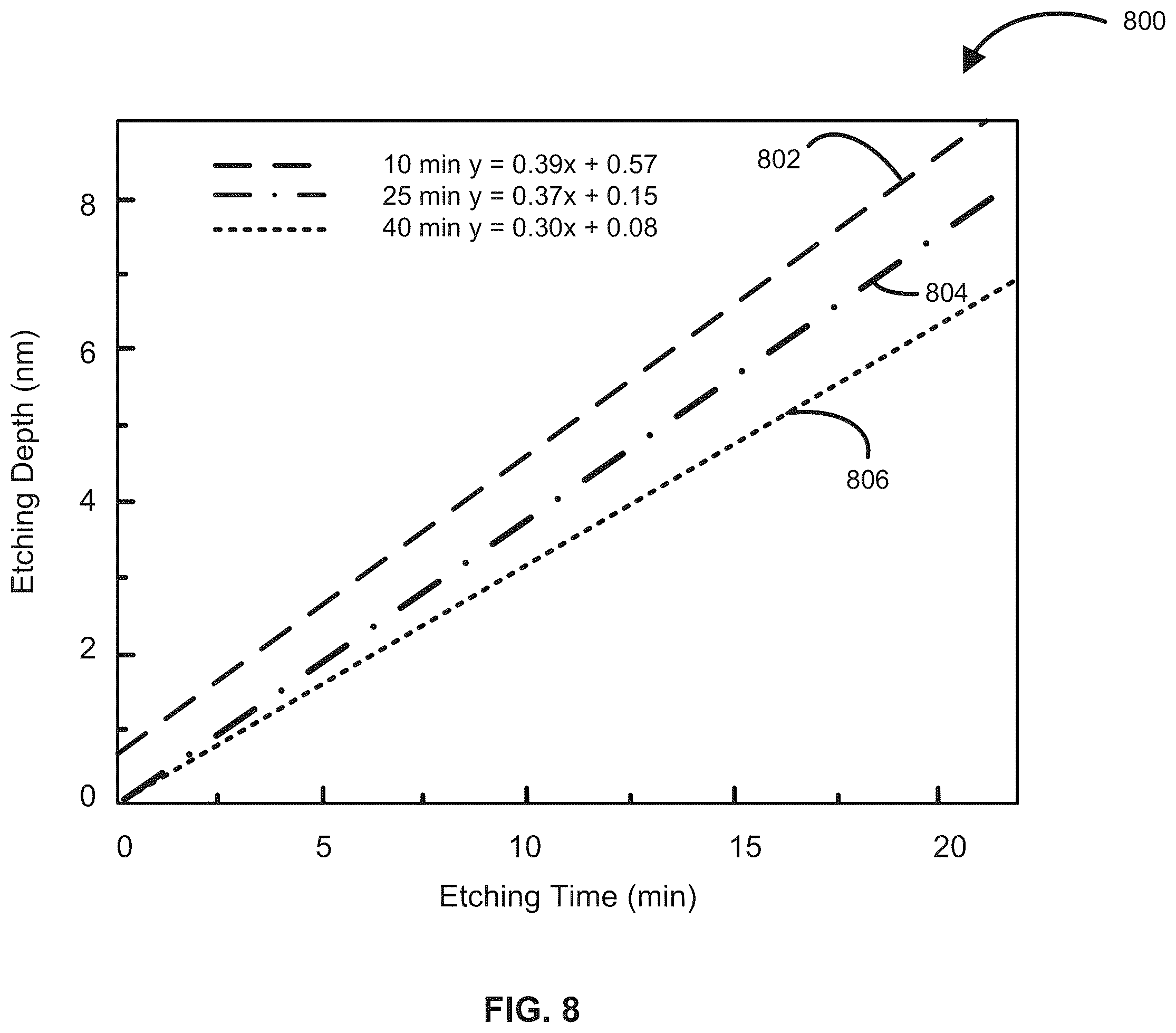 Patent US12129548 Figure 8 – Method of forming structures using a neutral beam