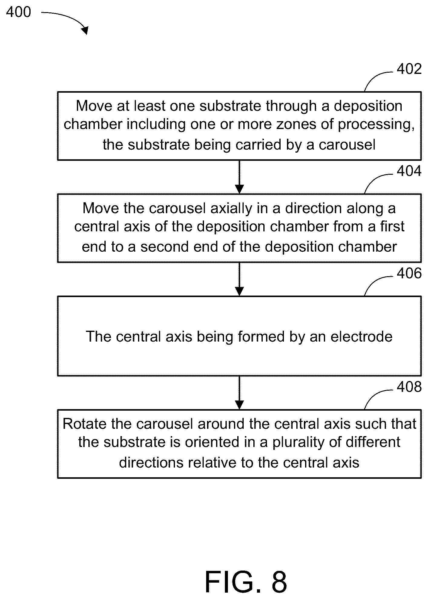 Patent US12129549 Figure 8 – Plasma-enhanced chemical vapor deposition coating system