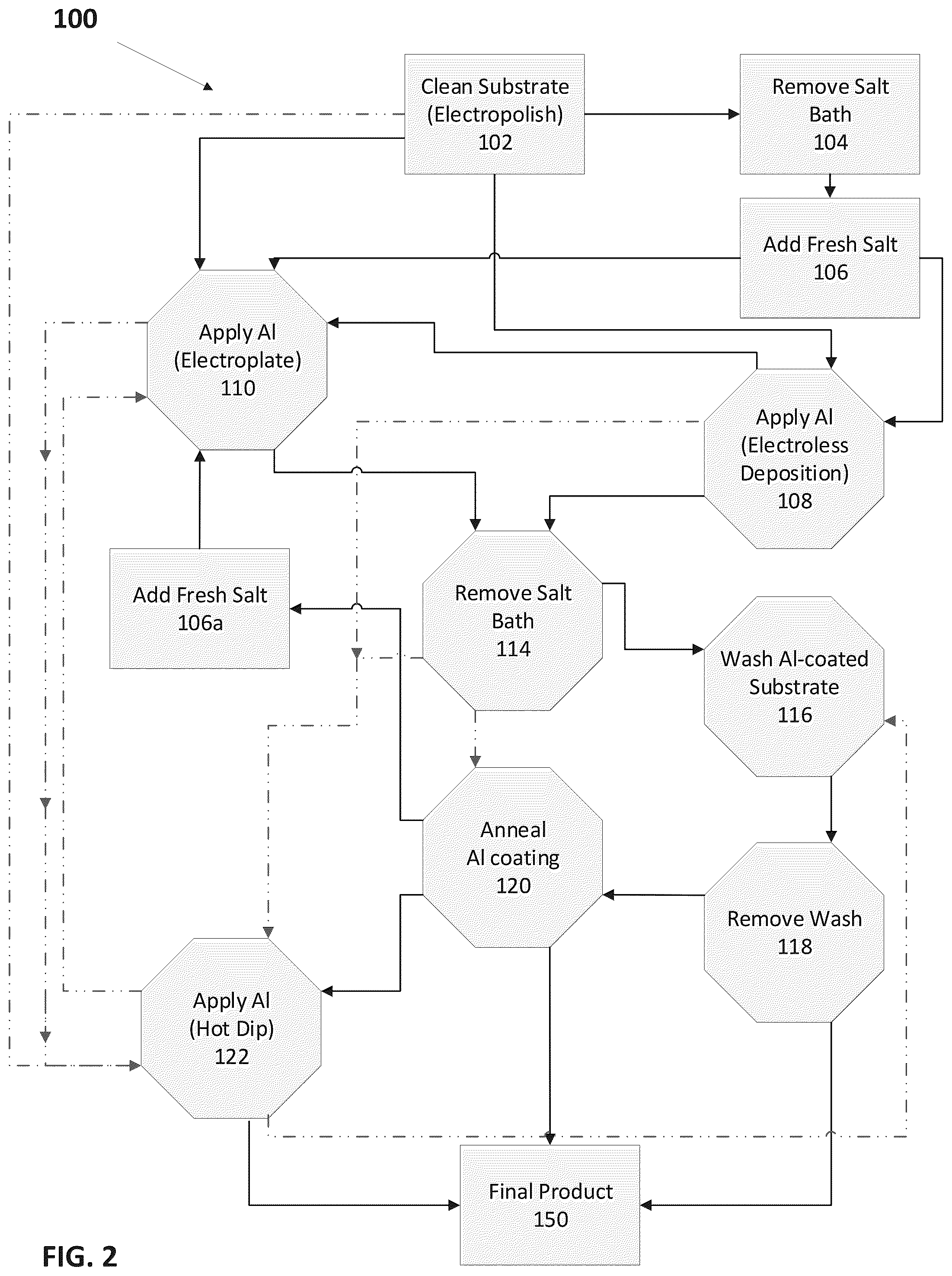 Patent US12129551 Figure 2 – Methods for electropolishing and coating aluminum on air and/or moisture sensitive substrates