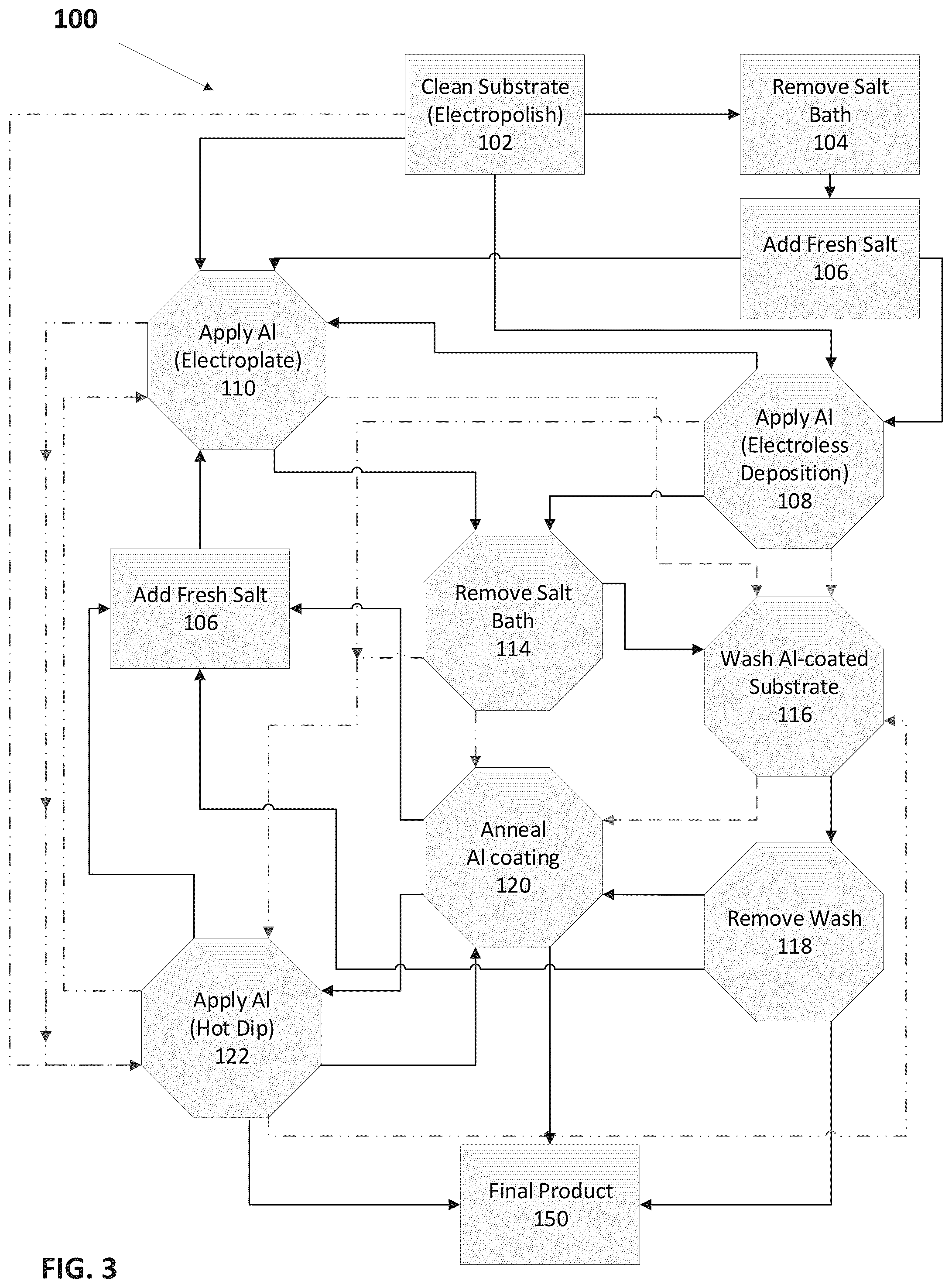 Patent US12129551 Figure 3 – Methods for electropolishing and coating aluminum on air and/or moisture sensitive substrates