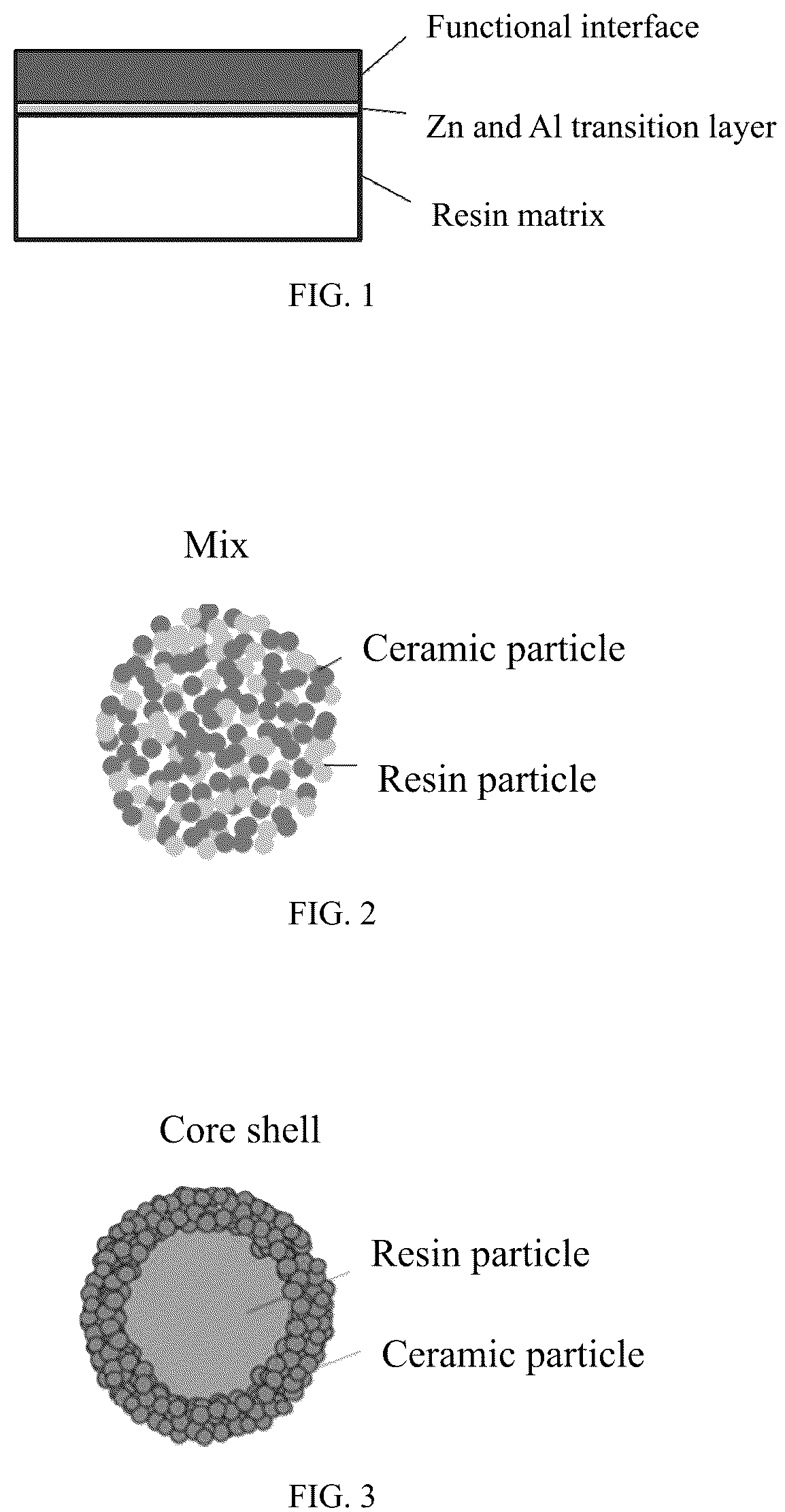 Patent US12129555 Figure 1 – Preparation method and device of composite coating for resin matrix composite