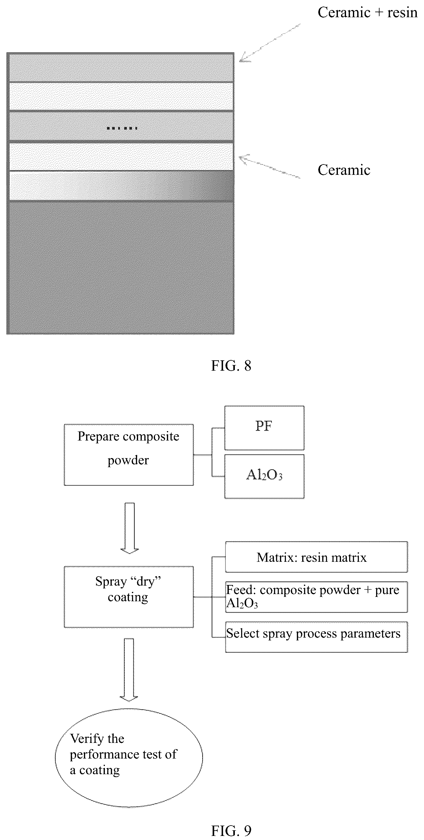 Patent US12129555 Figure 4 – Preparation method and device of composite coating for resin matrix composite