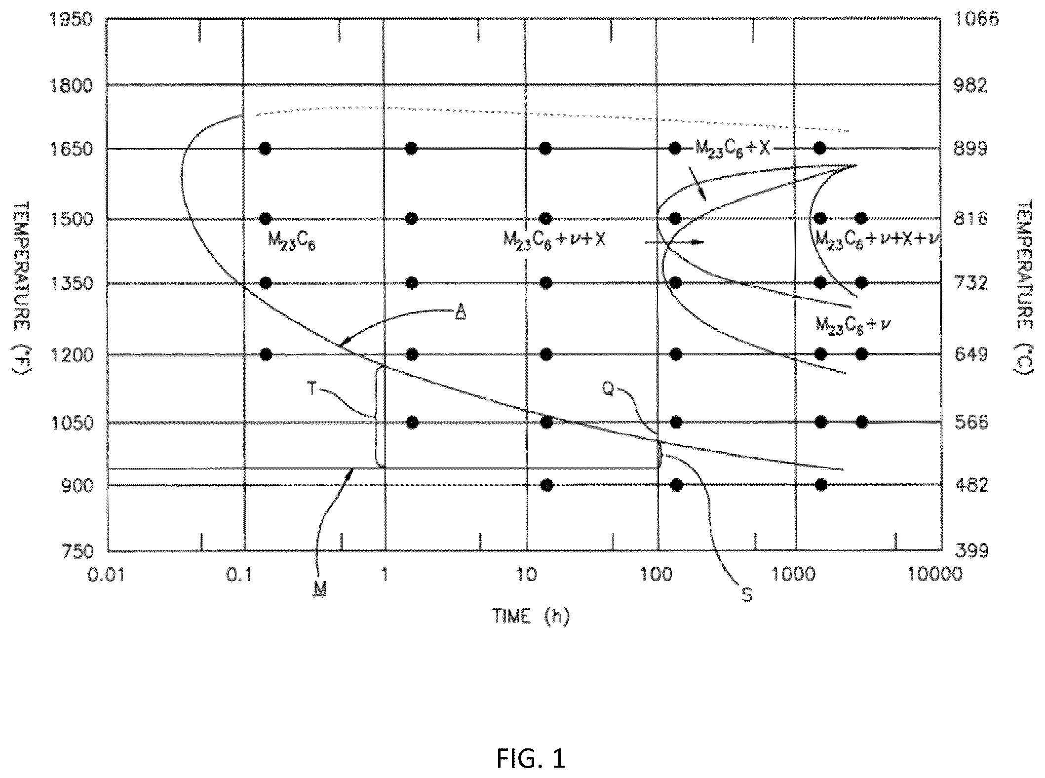 Patent US12129556 Figure 1 – Chemical activation of self-passivating metals