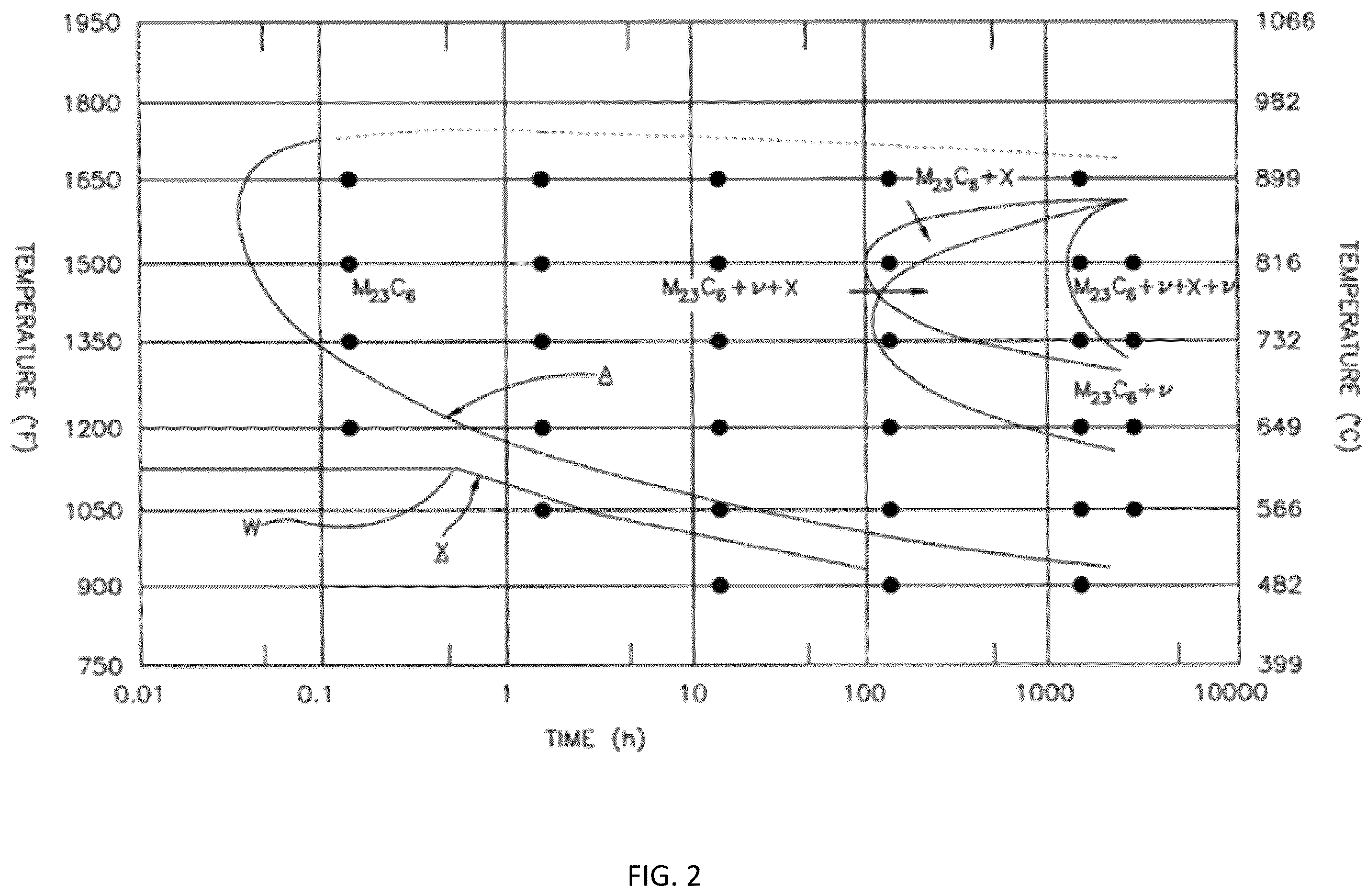 Patent US12129556 Figure 2 – Chemical activation of self-passivating metals