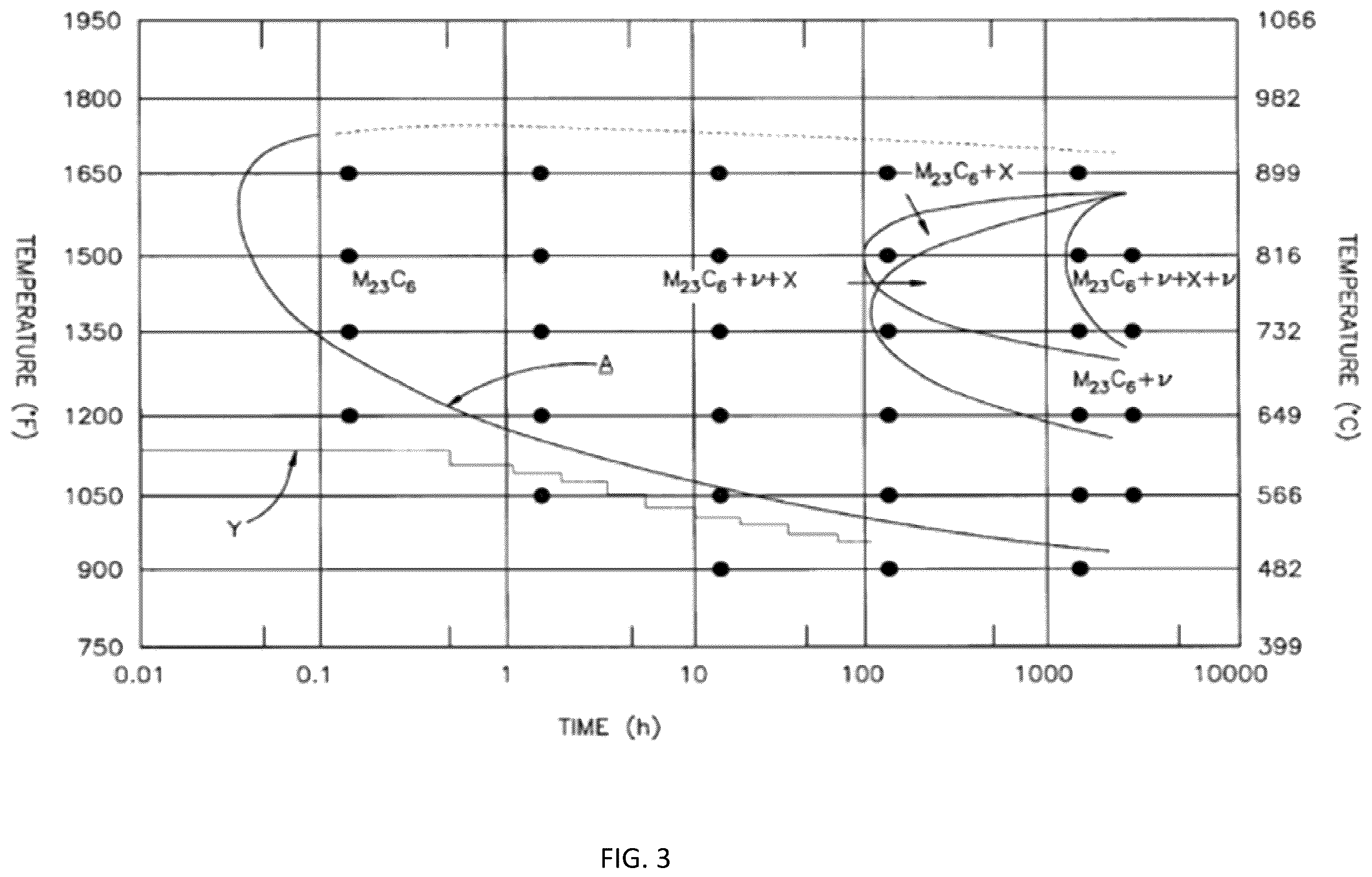 Patent US12129556 Figure 3 – Chemical activation of self-passivating metals