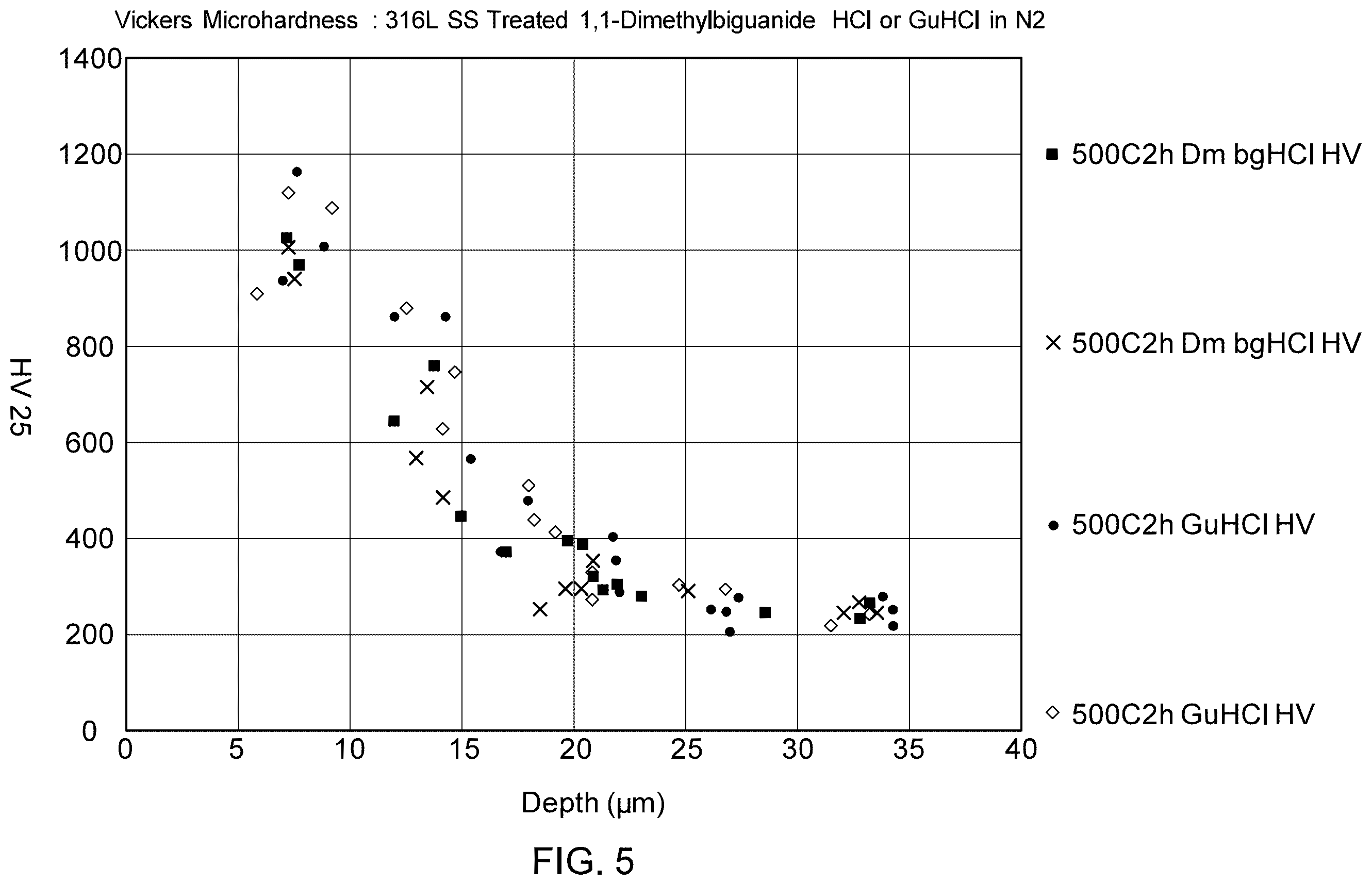 Patent US12129556 Figure 5 – Chemical activation of self-passivating metals