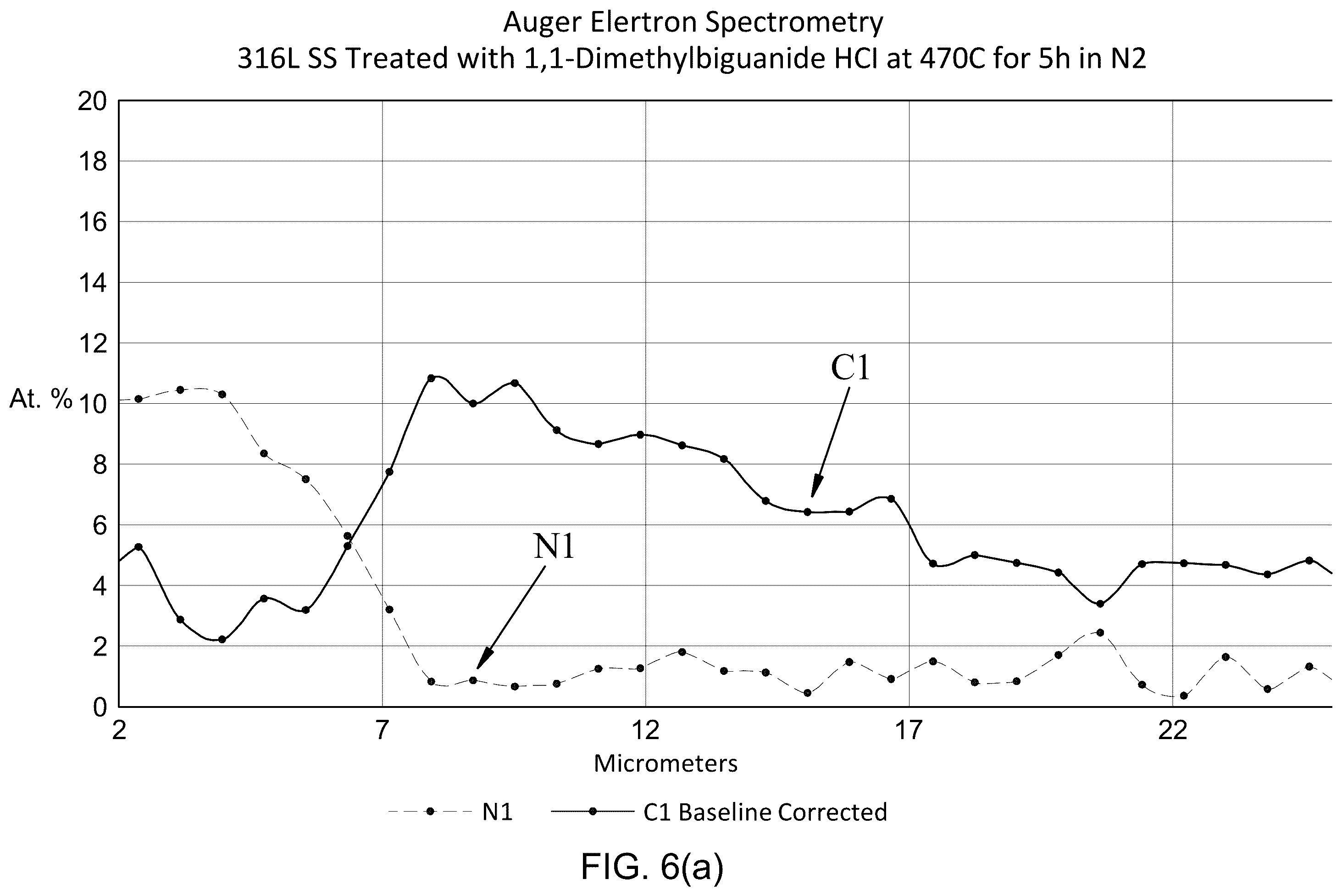 Patent US12129556 Figure 6 – Chemical activation of self-passivating metals