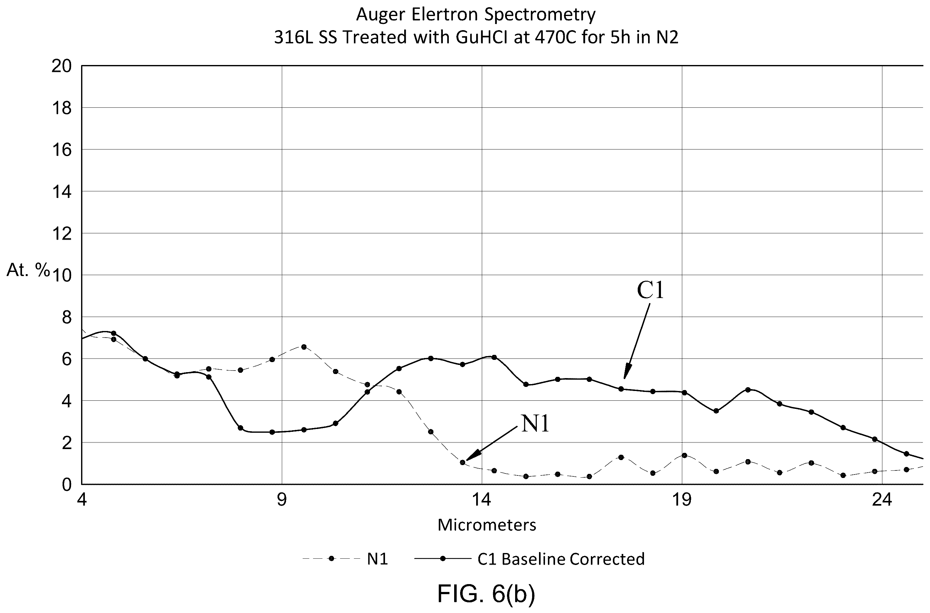Patent US12129556 Figure 7 – Chemical activation of self-passivating metals