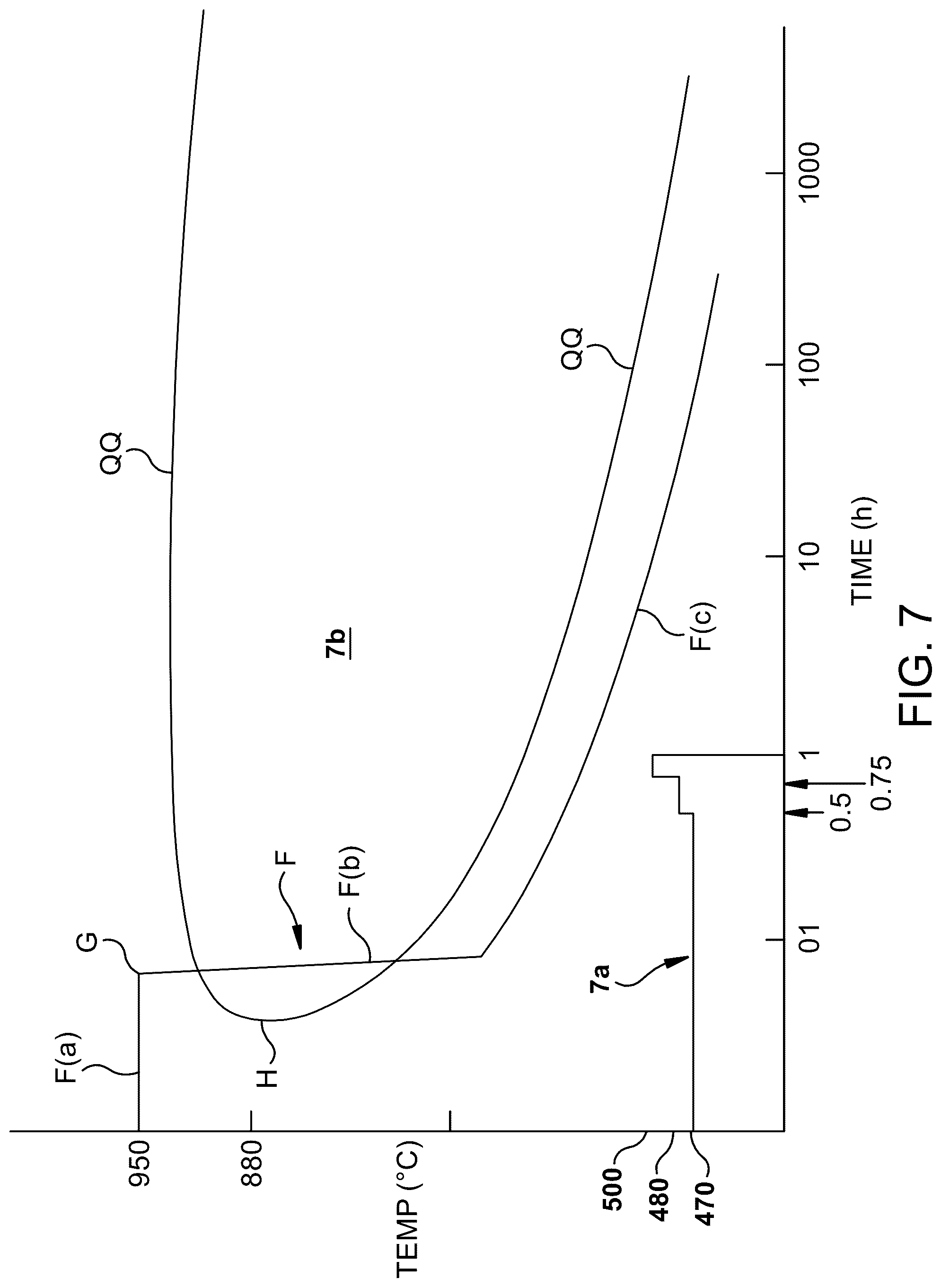 Patent US12129556 Figure 8 – Chemical activation of self-passivating metals