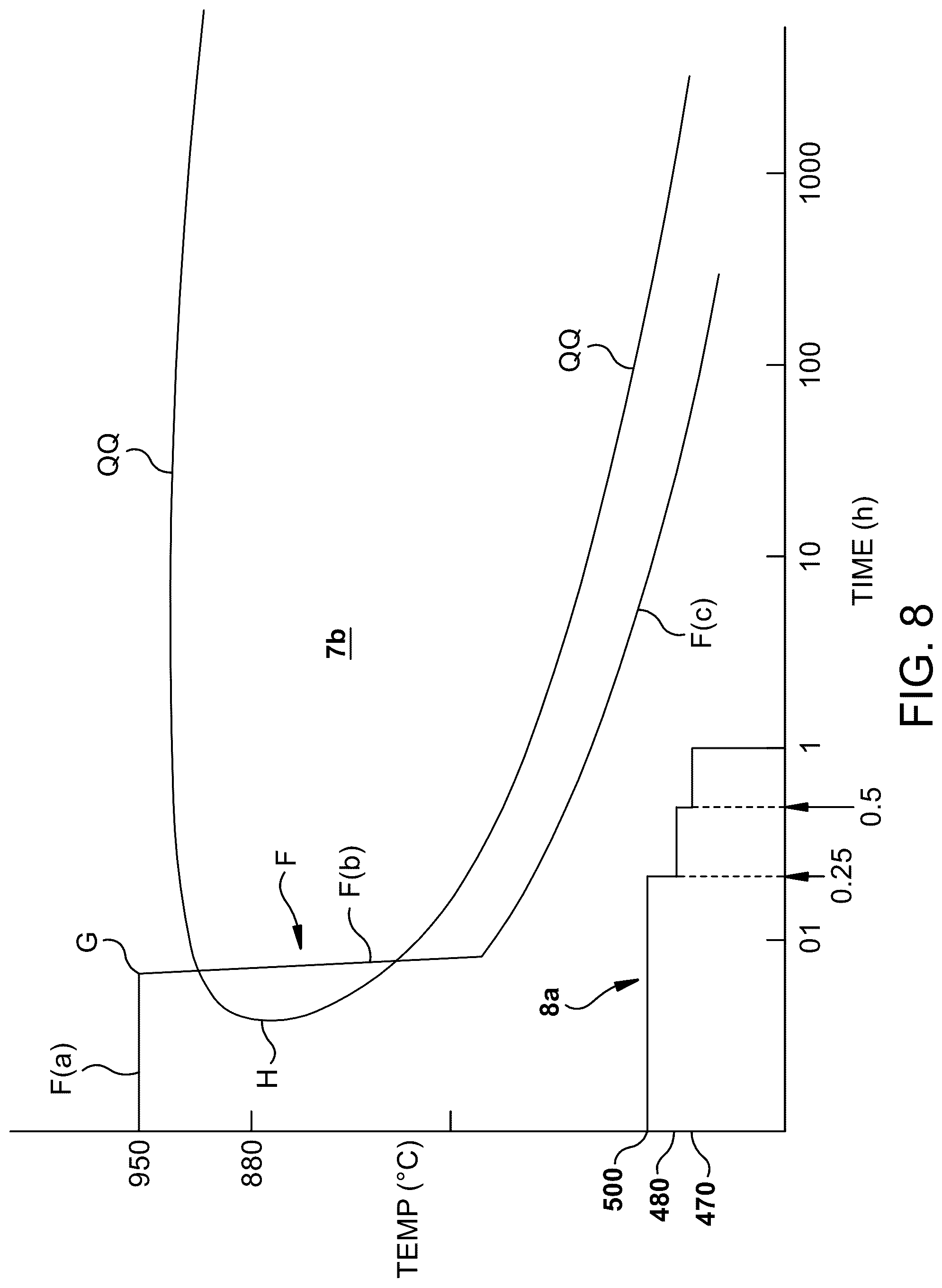 Patent US12129556 Figure 9 – Chemical activation of self-passivating metals