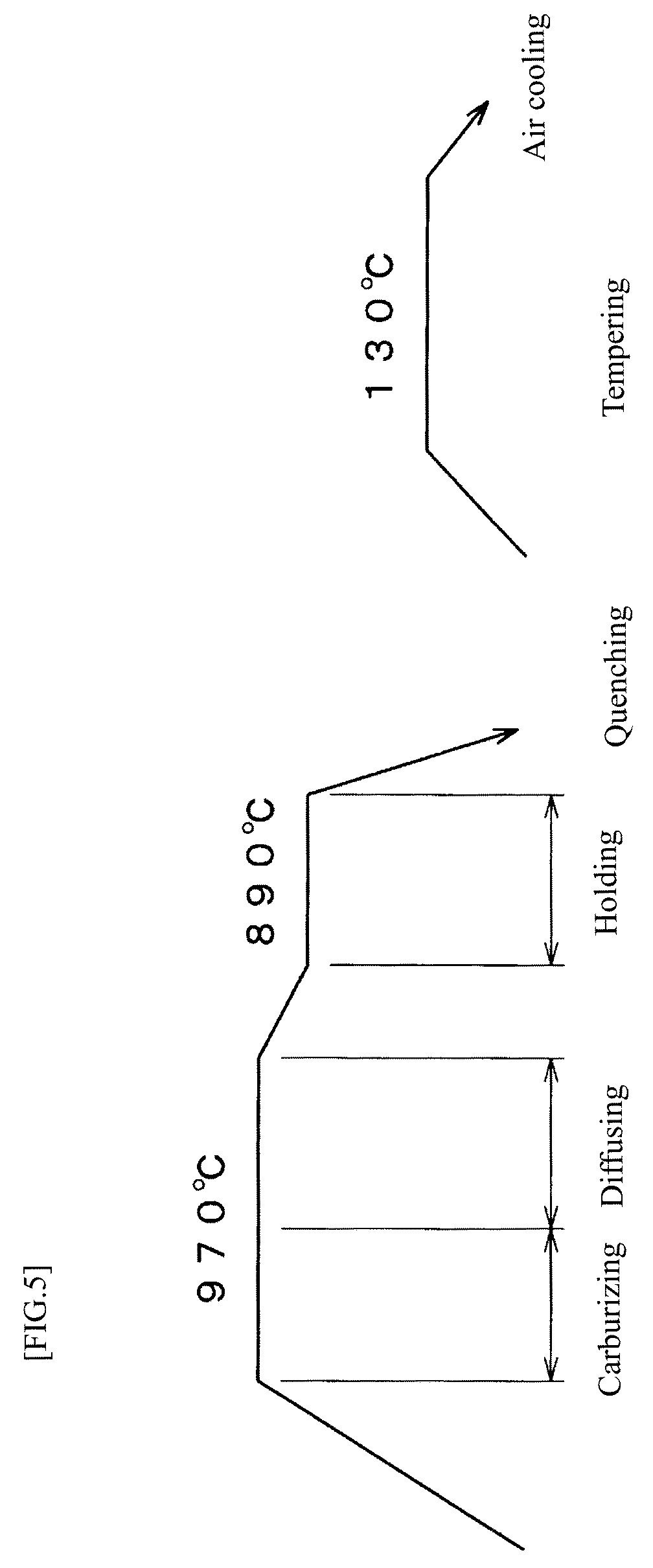 Patent US12129557 Figure 5 – High surface-pressure resistant component and production method therefor