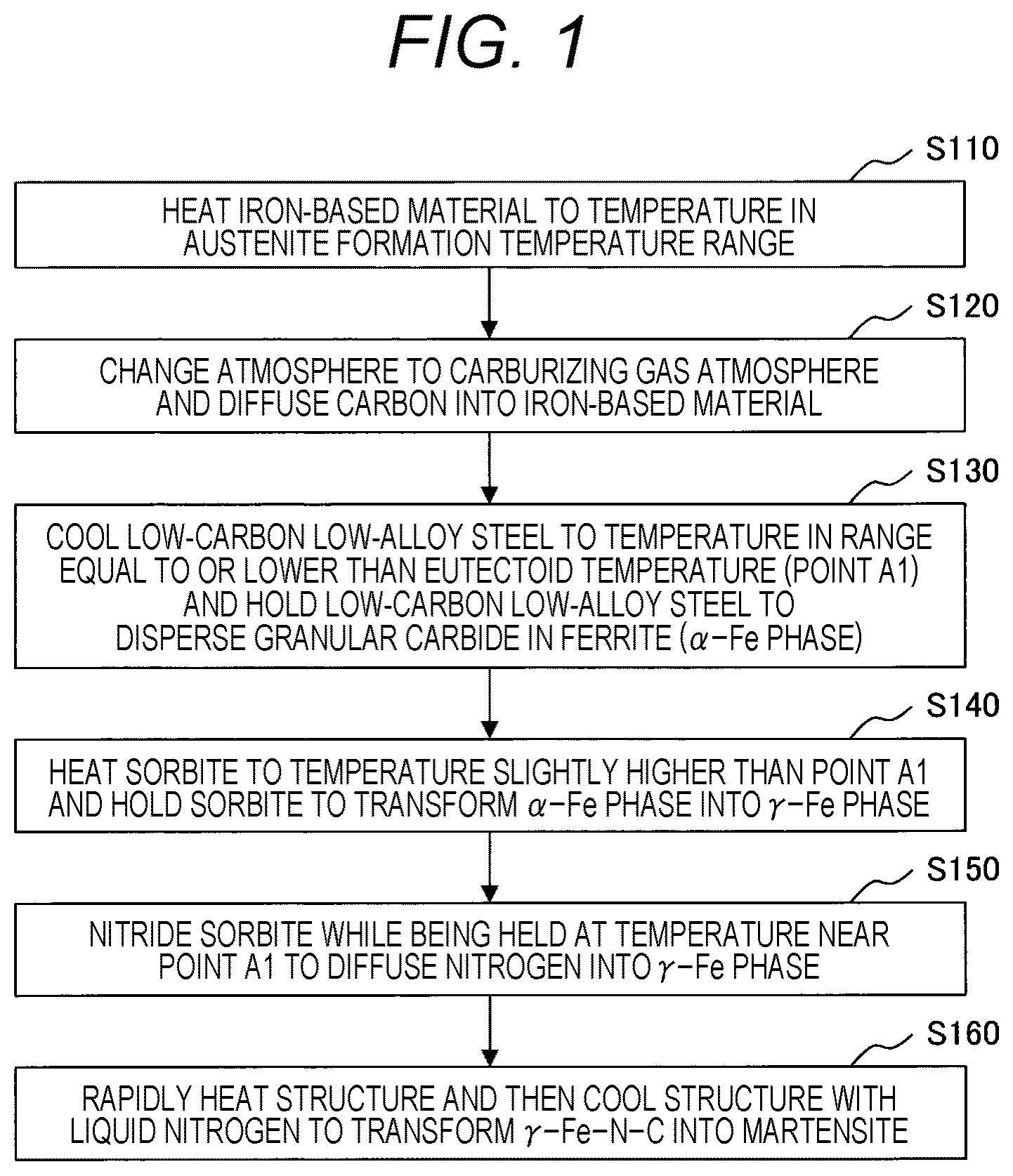 Patent US12129558 — Soft magnetic material and method for producing the same, and electric motor containing soft magnetic material — Figure 1