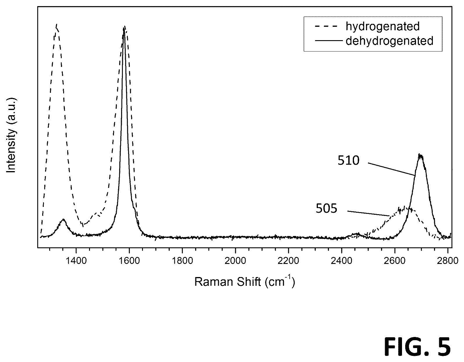 Patent US12129560 Figure 6 – Graphene and the production of graphene