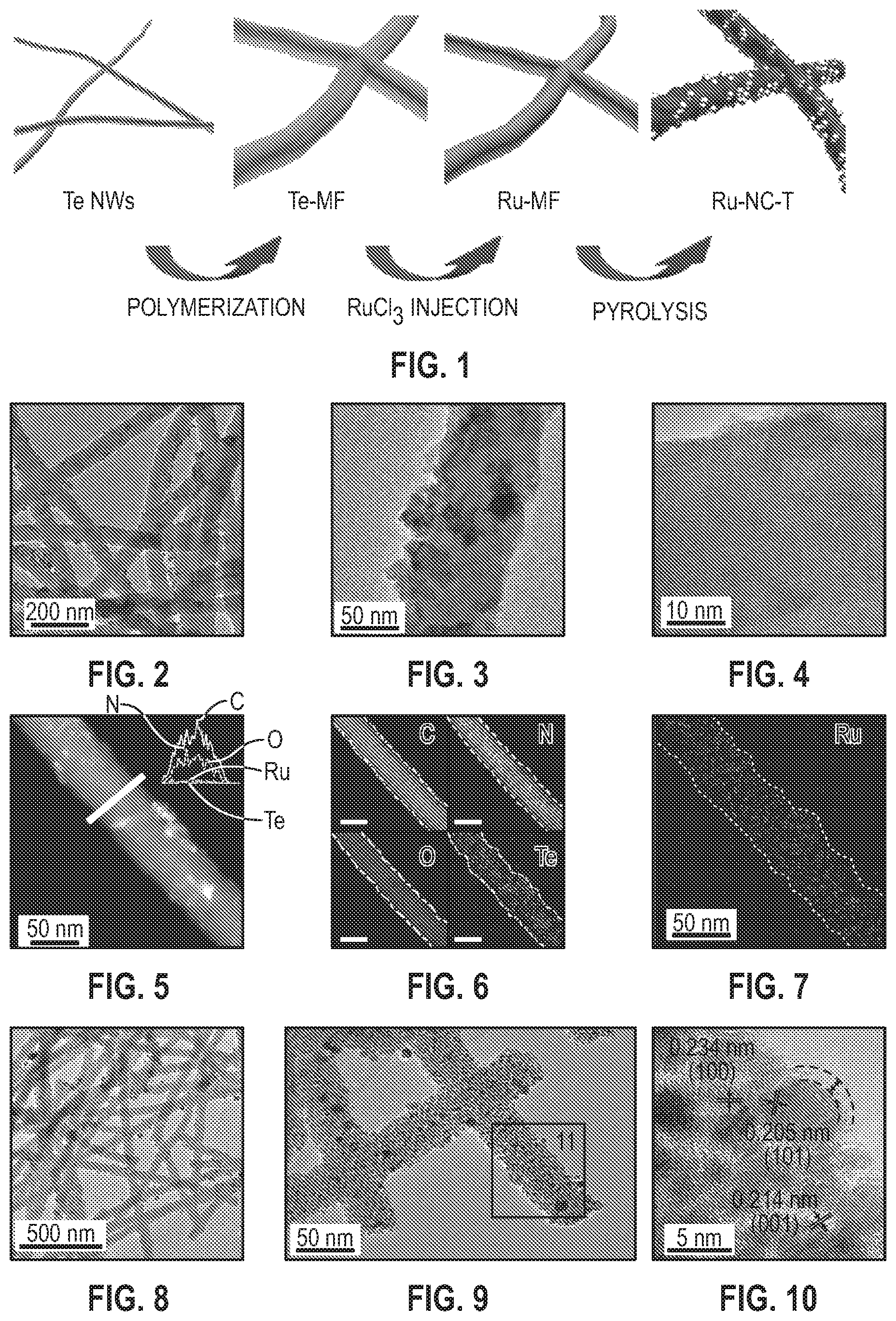 Patent US12129561 Figure 1 – Ruthenium and nitrogen doped carbon matrix catalyst and methods for making and using thereof