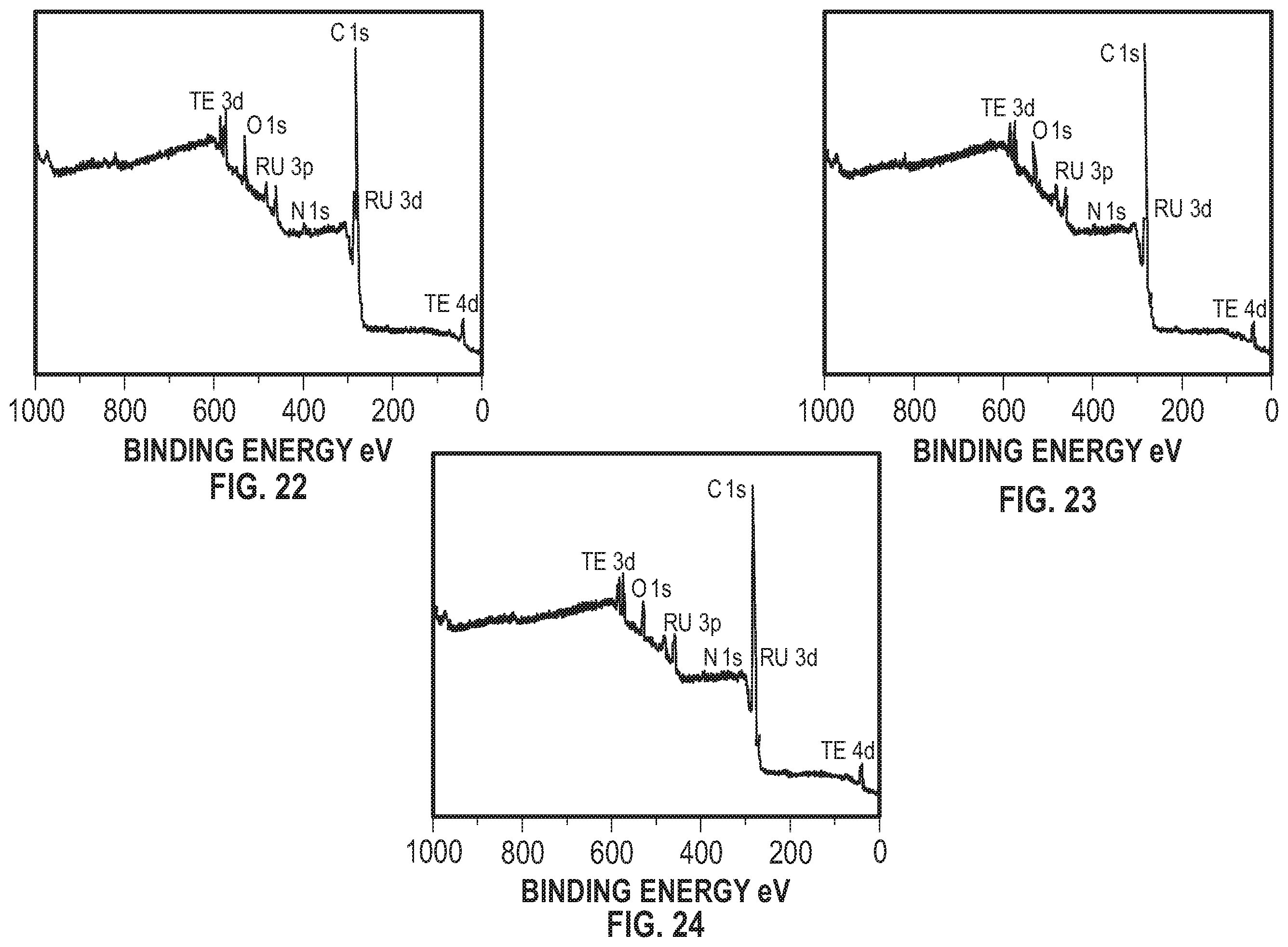 Patent US12129561 Figure 6 – Ruthenium and nitrogen doped carbon matrix catalyst and methods for making and using thereof