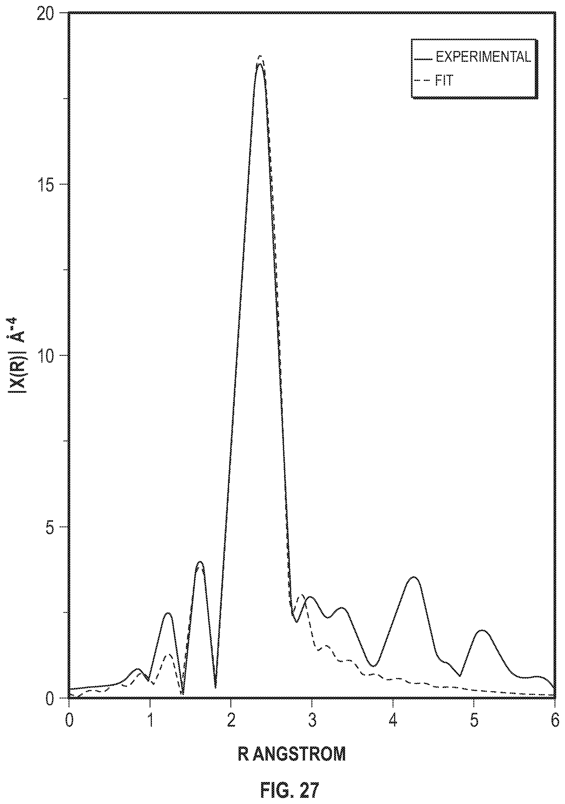 Patent US12129561 Figure 9 – Ruthenium and nitrogen doped carbon matrix catalyst and methods for making and using thereof