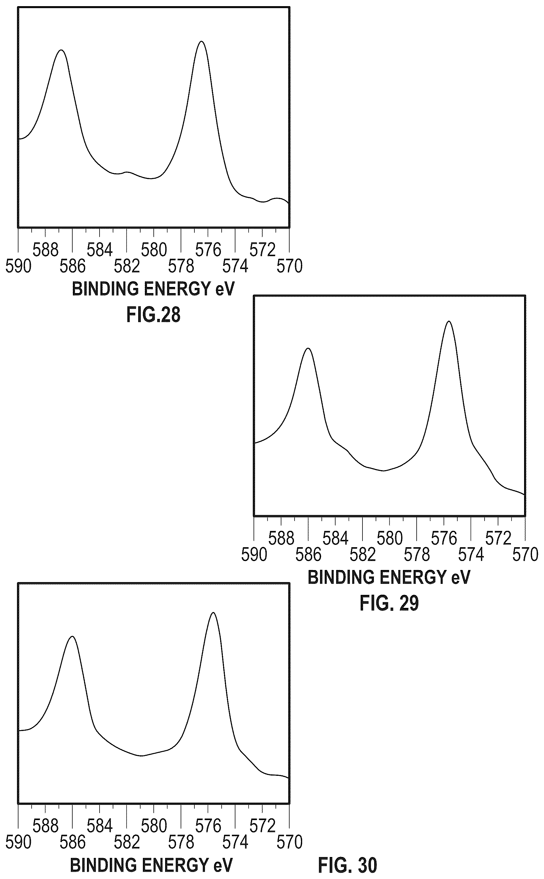 Patent US12129561 Figure 10 – Ruthenium and nitrogen doped carbon matrix catalyst and methods for making and using thereof