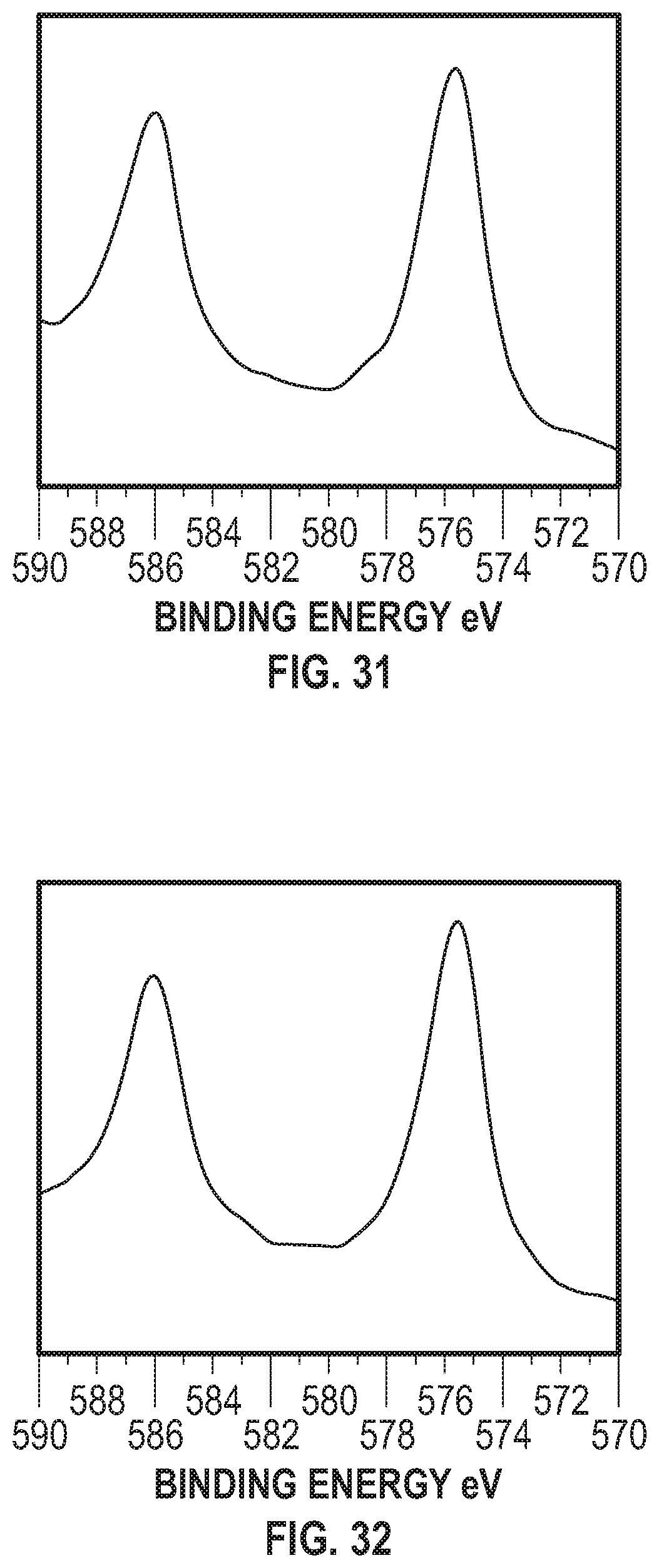Patent US12129561 Figure 11 – Ruthenium and nitrogen doped carbon matrix catalyst and methods for making and using thereof