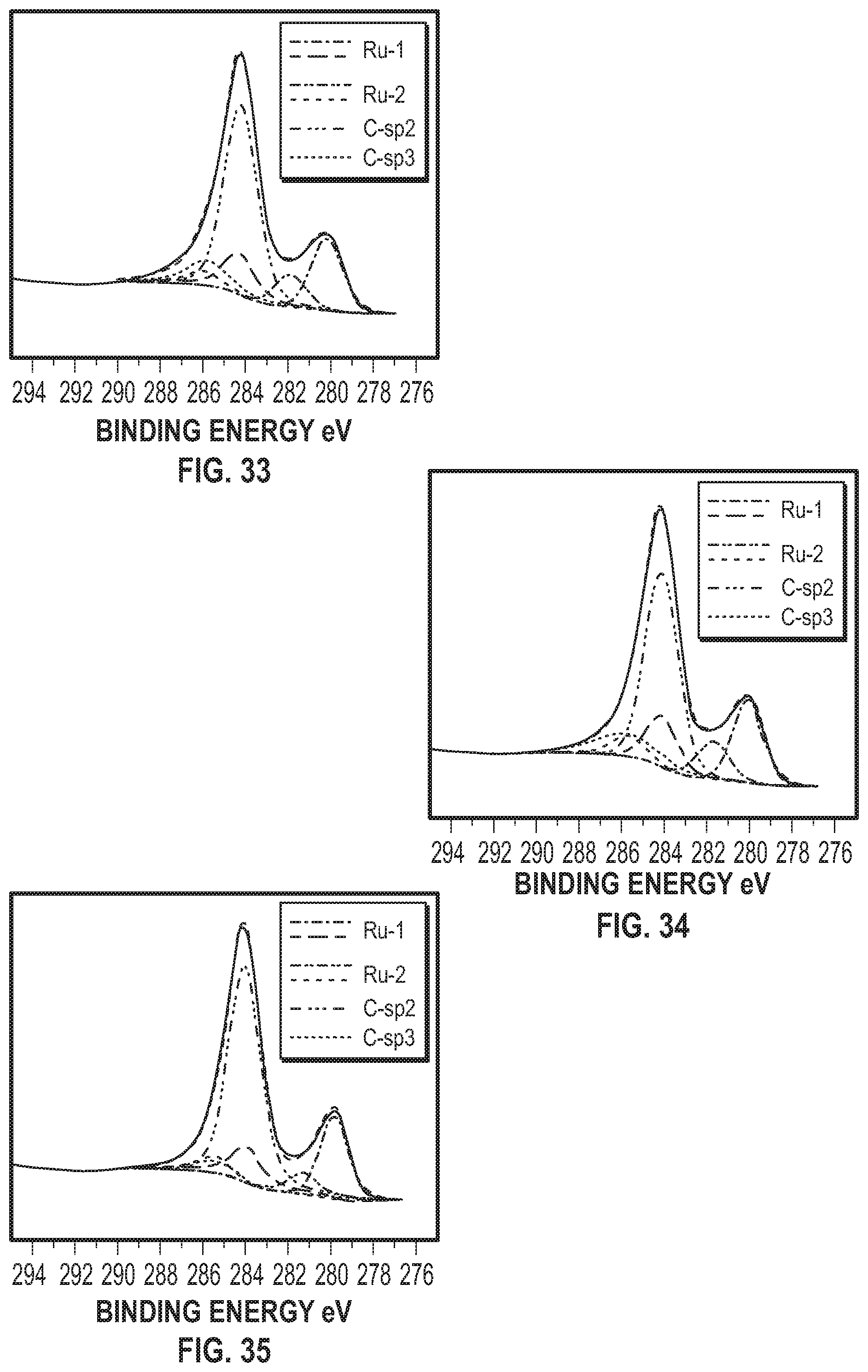 Patent US12129561 Figure 12 – Ruthenium and nitrogen doped carbon matrix catalyst and methods for making and using thereof