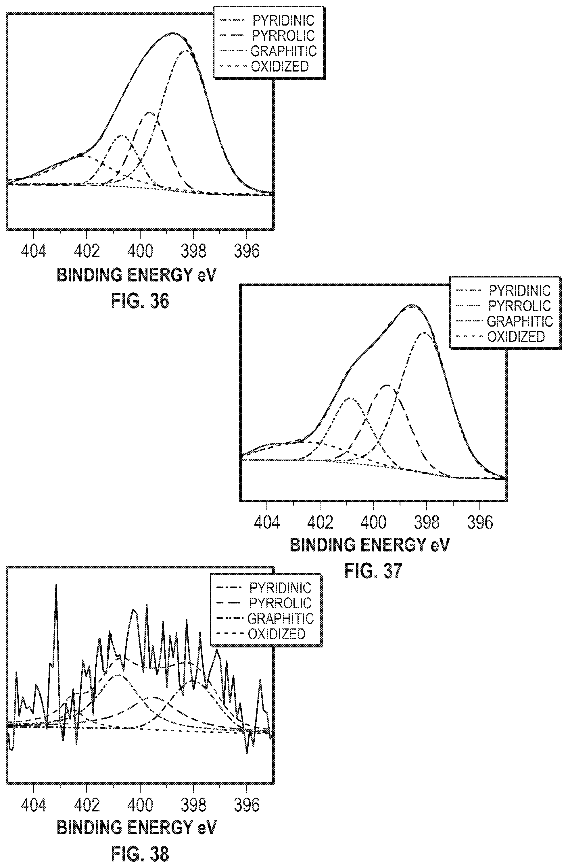 Patent US12129561 Figure 13 – Ruthenium and nitrogen doped carbon matrix catalyst and methods for making and using thereof