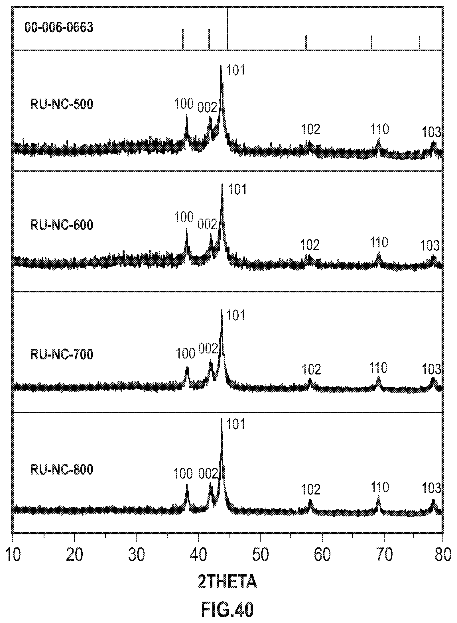 Patent US12129561 Figure 15 – Ruthenium and nitrogen doped carbon matrix catalyst and methods for making and using thereof