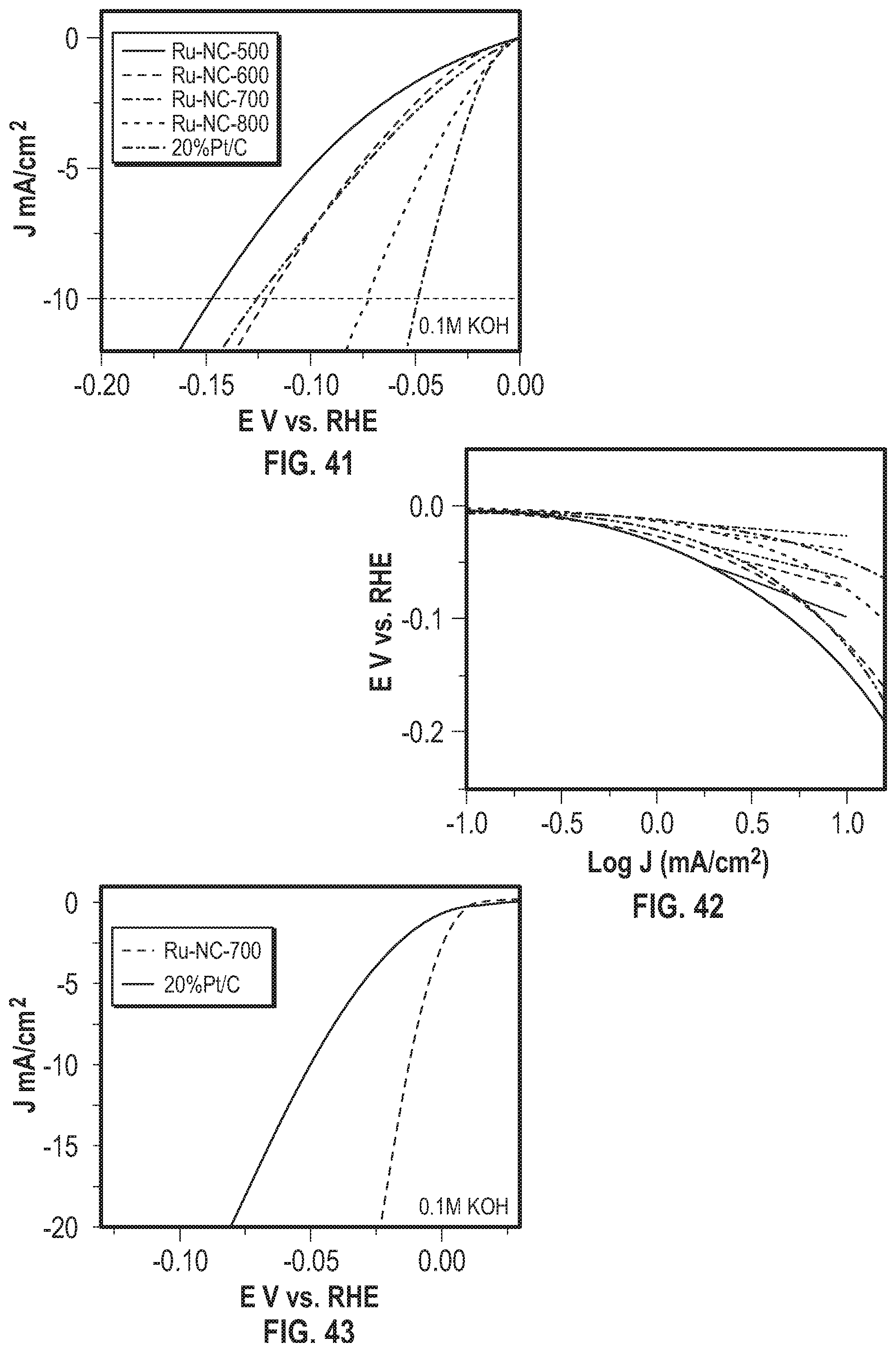 Patent US12129561 Figure 16 – Ruthenium and nitrogen doped carbon matrix catalyst and methods for making and using thereof