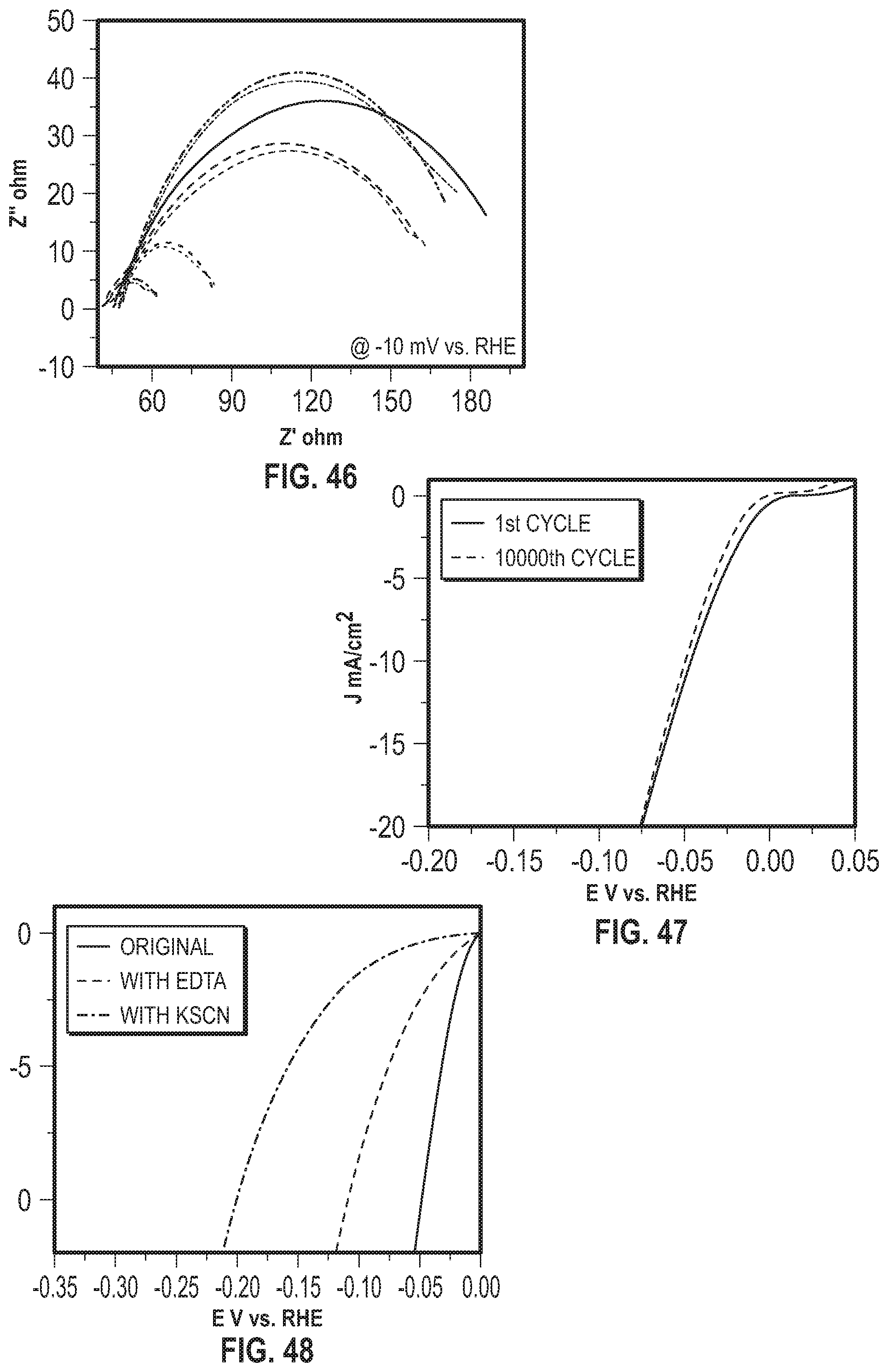 Patent US12129561 Figure 18 – Ruthenium and nitrogen doped carbon matrix catalyst and methods for making and using thereof