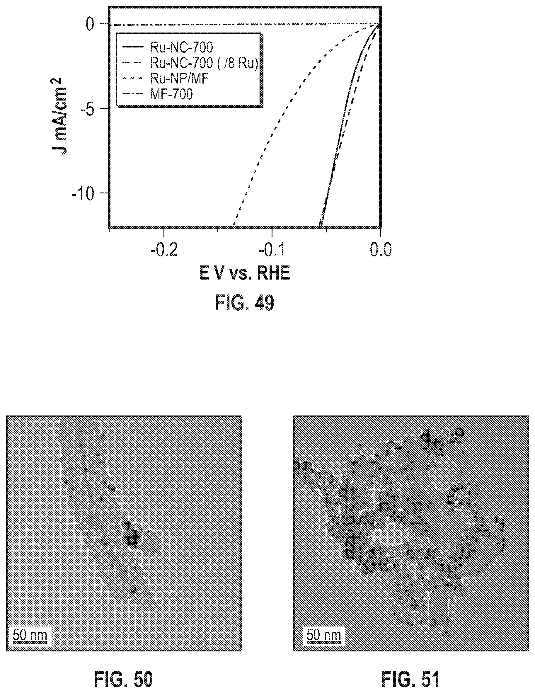 Patent US12129561 Figure 19 – Ruthenium and nitrogen doped carbon matrix catalyst and methods for making and using thereof