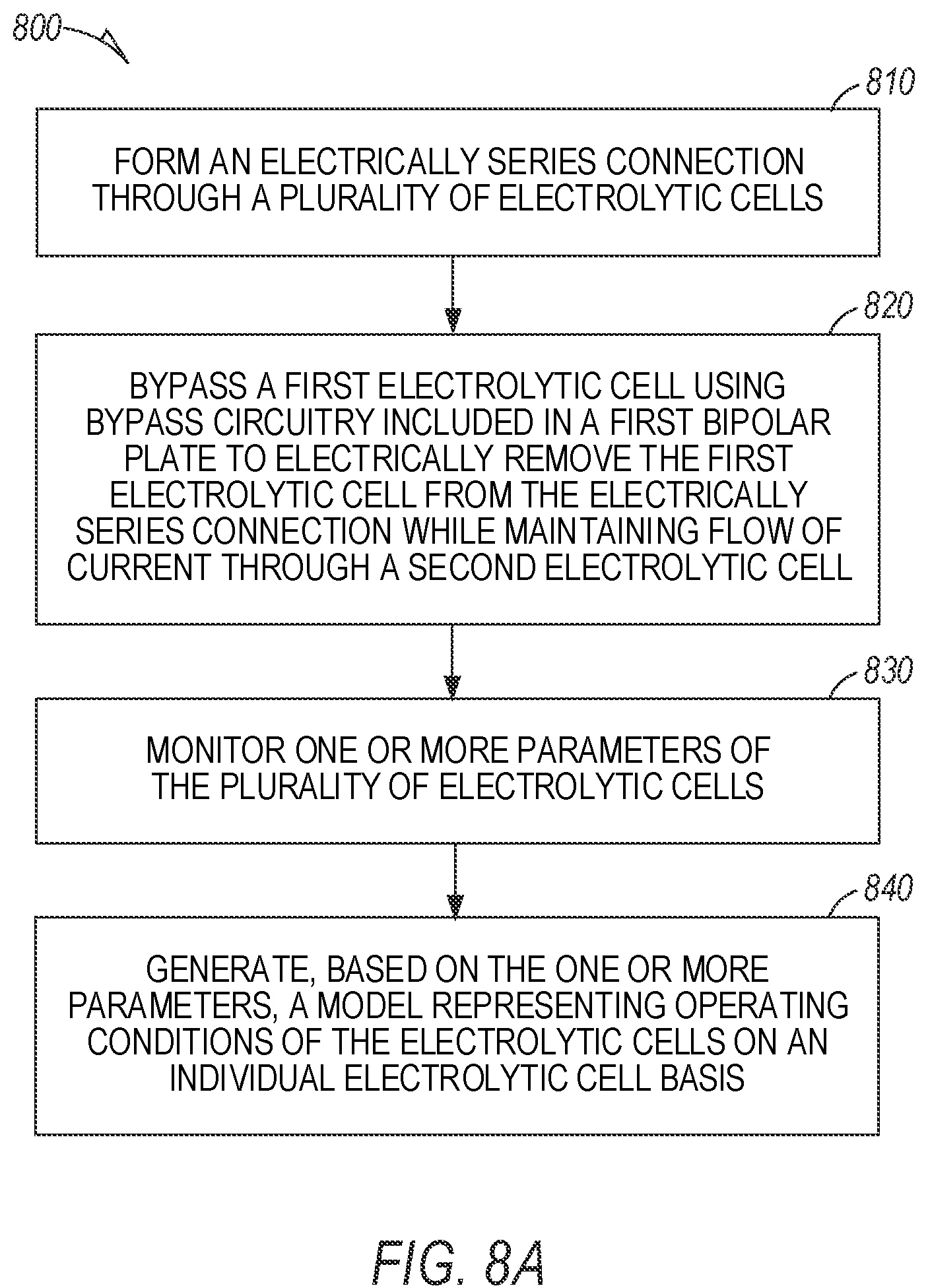 Patent US12129562 Figure 10 – Electrolyzers with bypassable bipolar plates