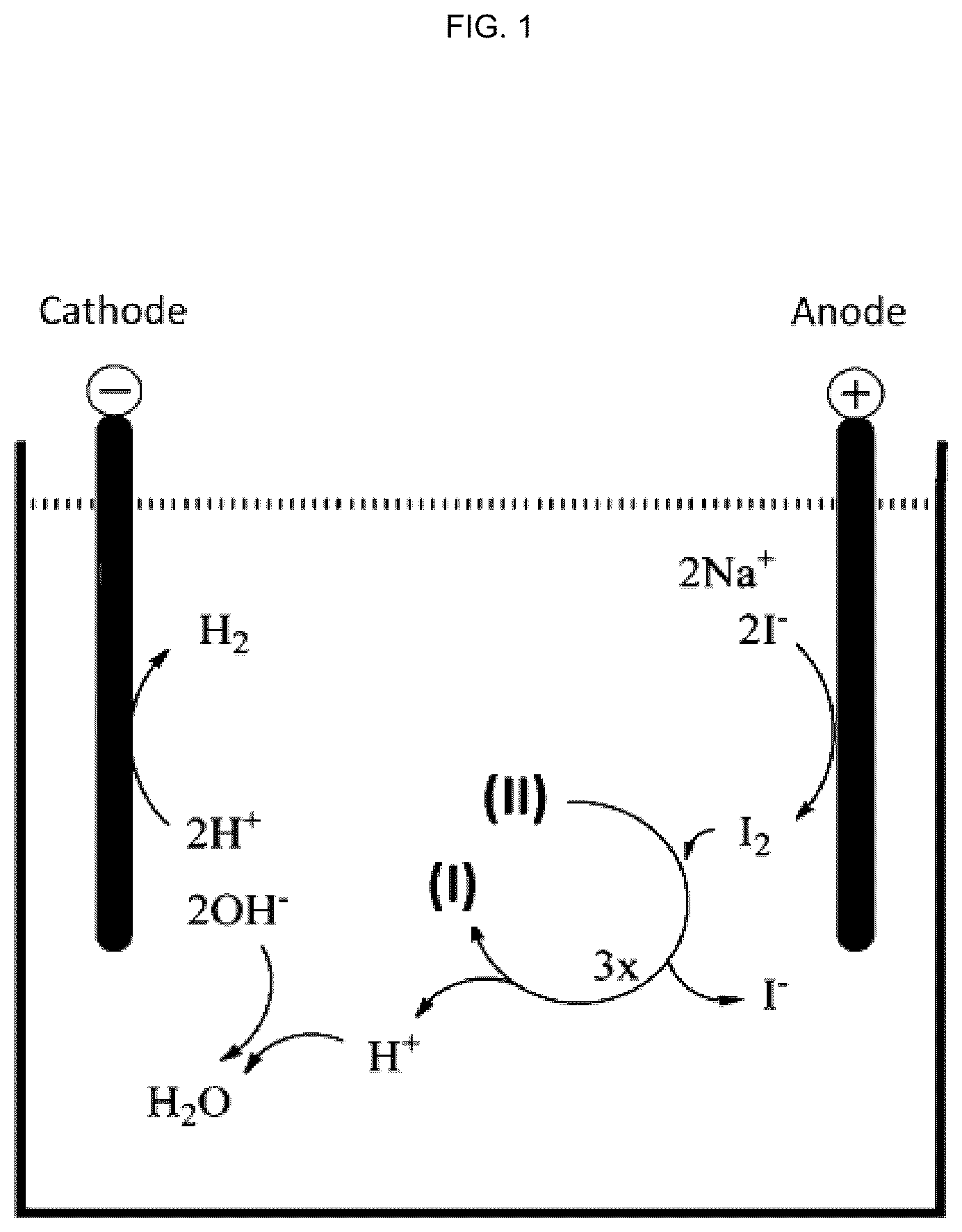 Patent US12129563 Figure 1 – Electrochemical iodination of N,N′-(2,3-dihydroxypropyl)-5-hydroxy-1,3-benzenedicarboxamide