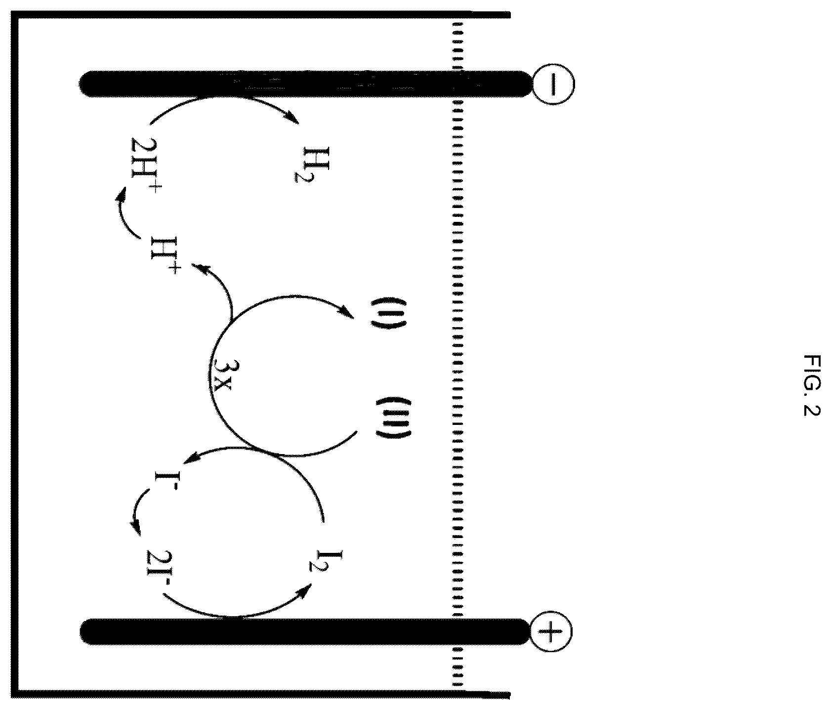 Patent US12129563 Figure 2 – Electrochemical iodination of N,N′-(2,3-dihydroxypropyl)-5-hydroxy-1,3-benzenedicarboxamide