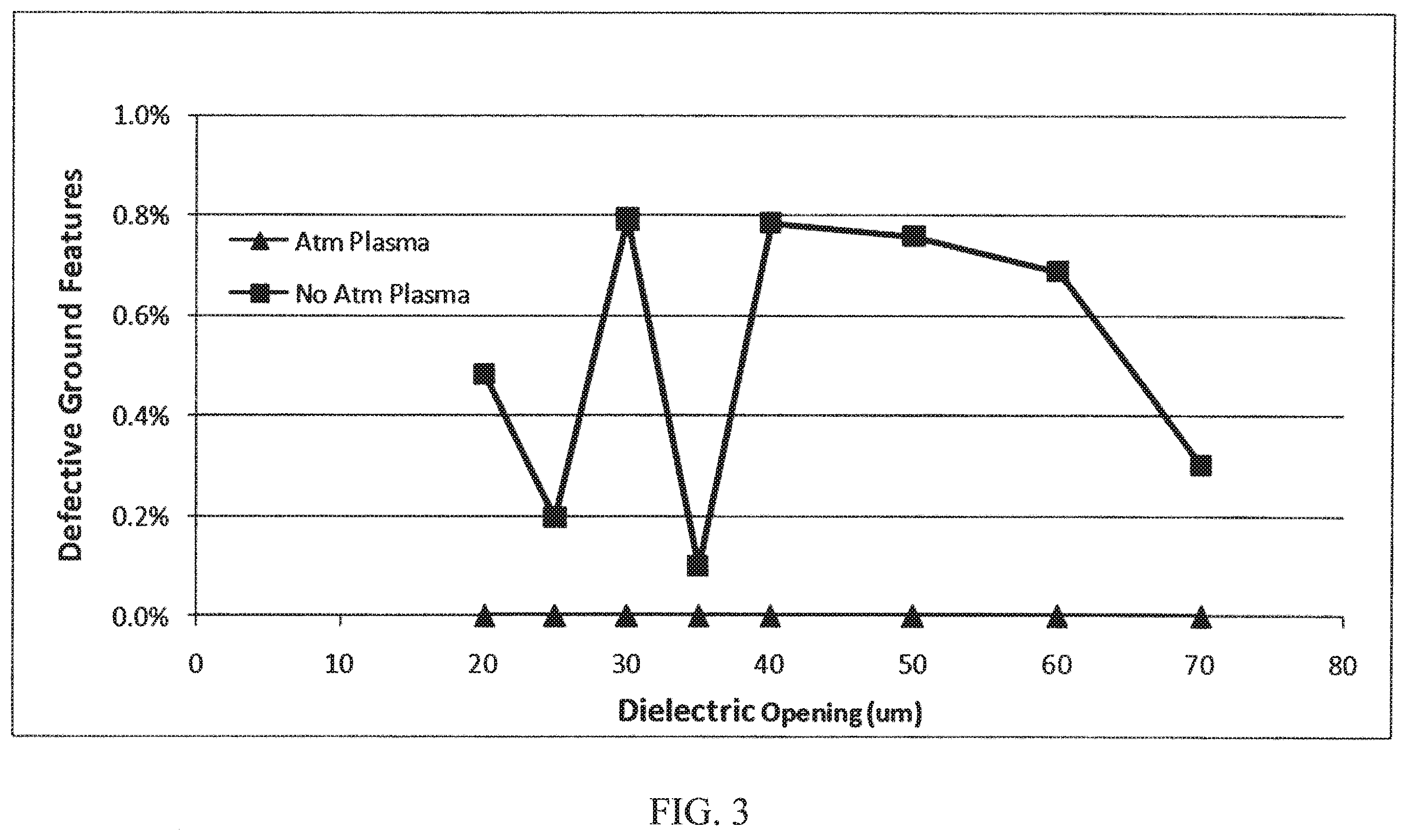 Patent US12129567 Figure 2 – Plasma treatments for flexures of hard disk drives