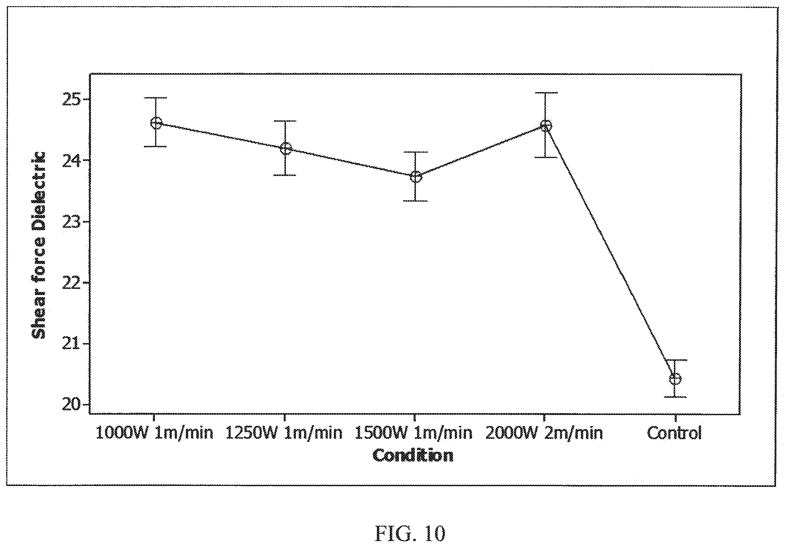 Patent US12129567 Figure 6 – Plasma treatments for flexures of hard disk drives