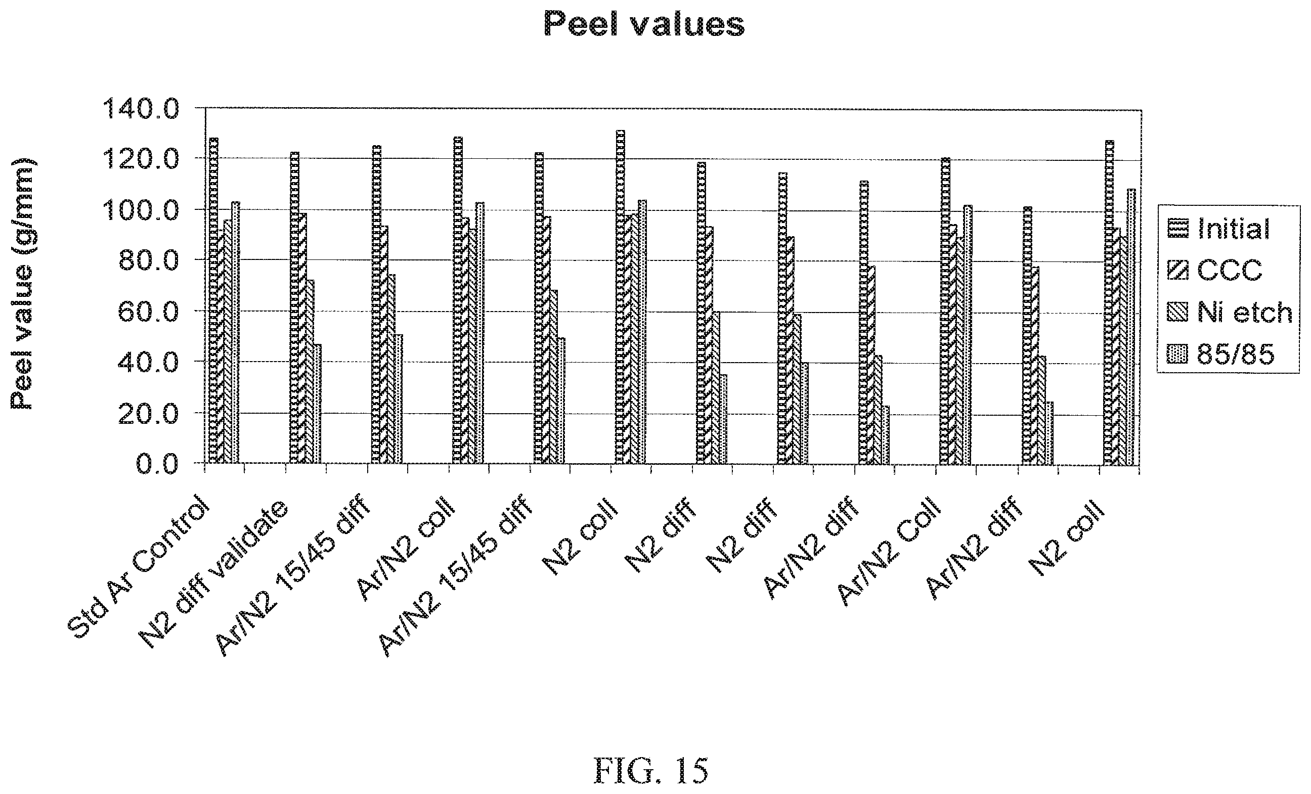 Patent US12129567 Figure 11 – Plasma treatments for flexures of hard disk drives
