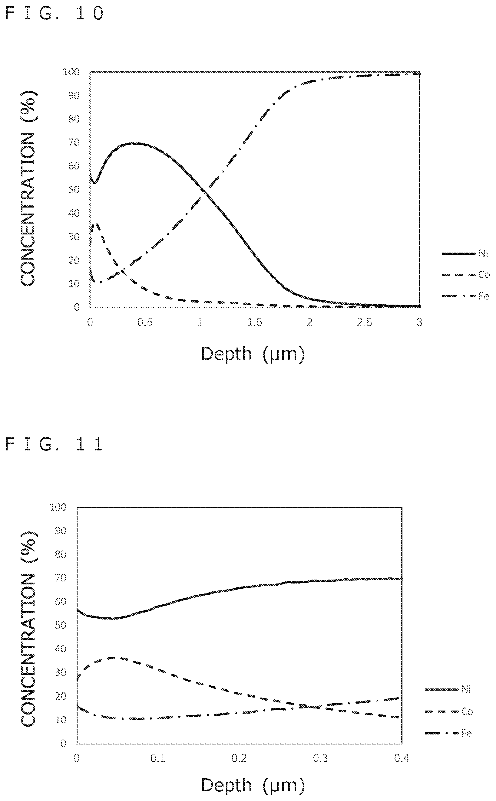 Patent US12129568 Figure 6 – Surface-treated steel sheet